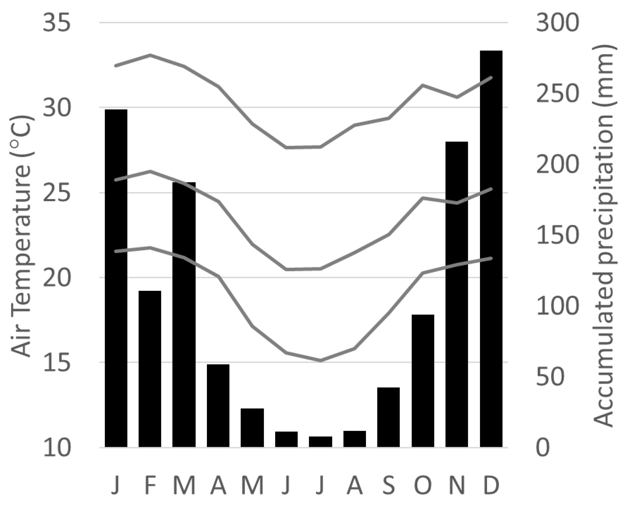 Data 03 00017 g002