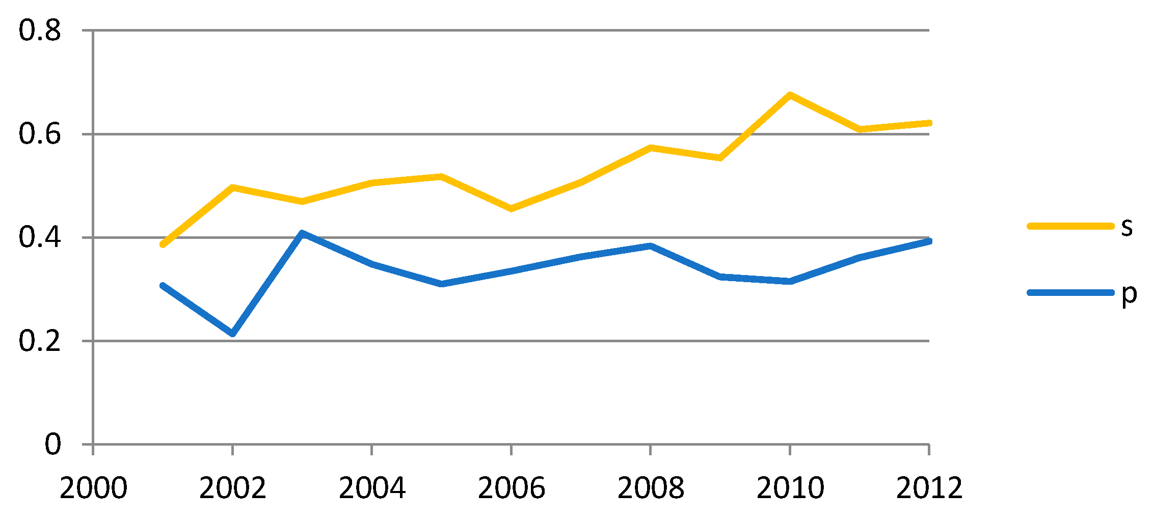 Dentistry 04 00013 g001