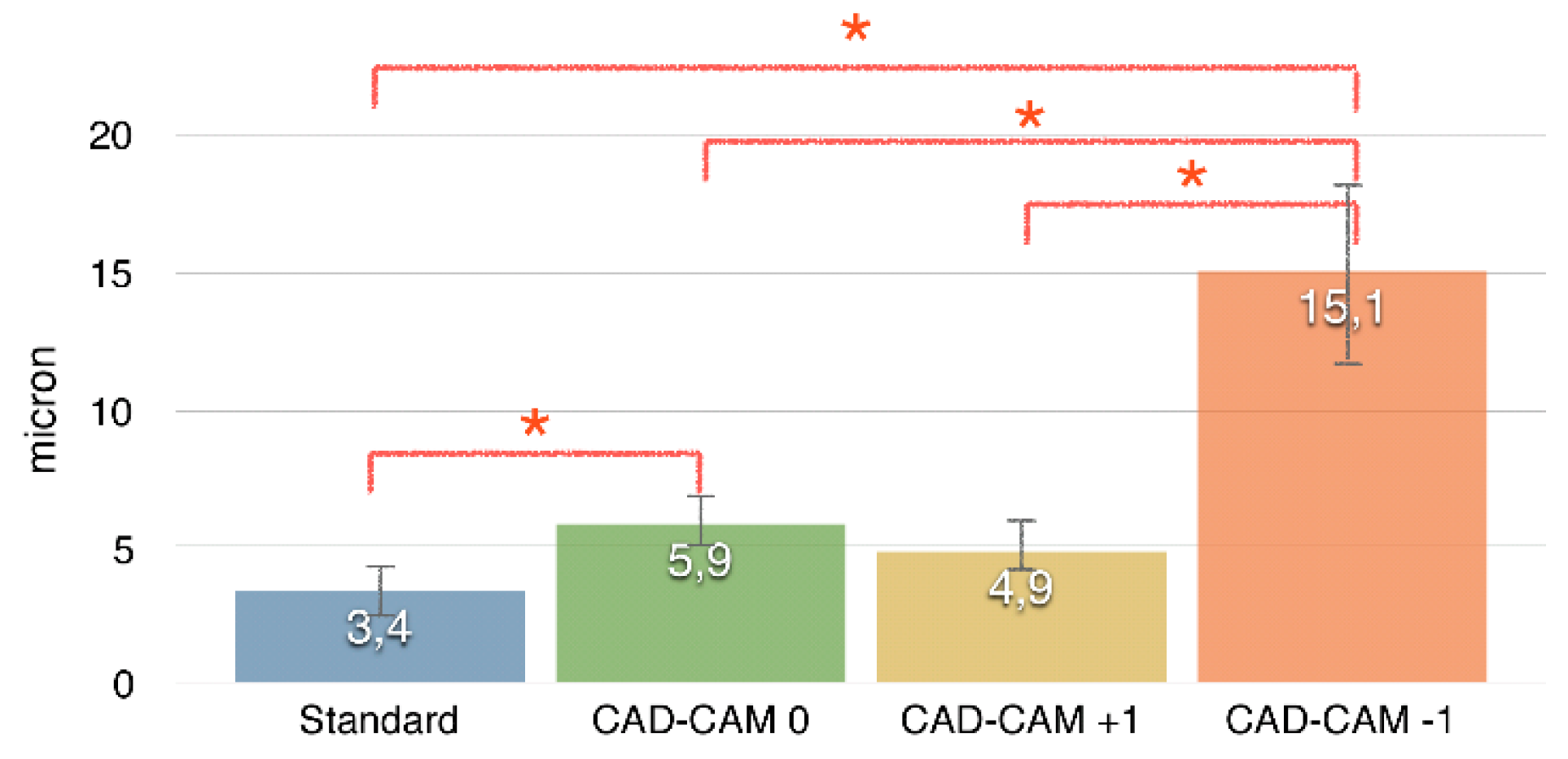 Dentistry 04 00031 g001