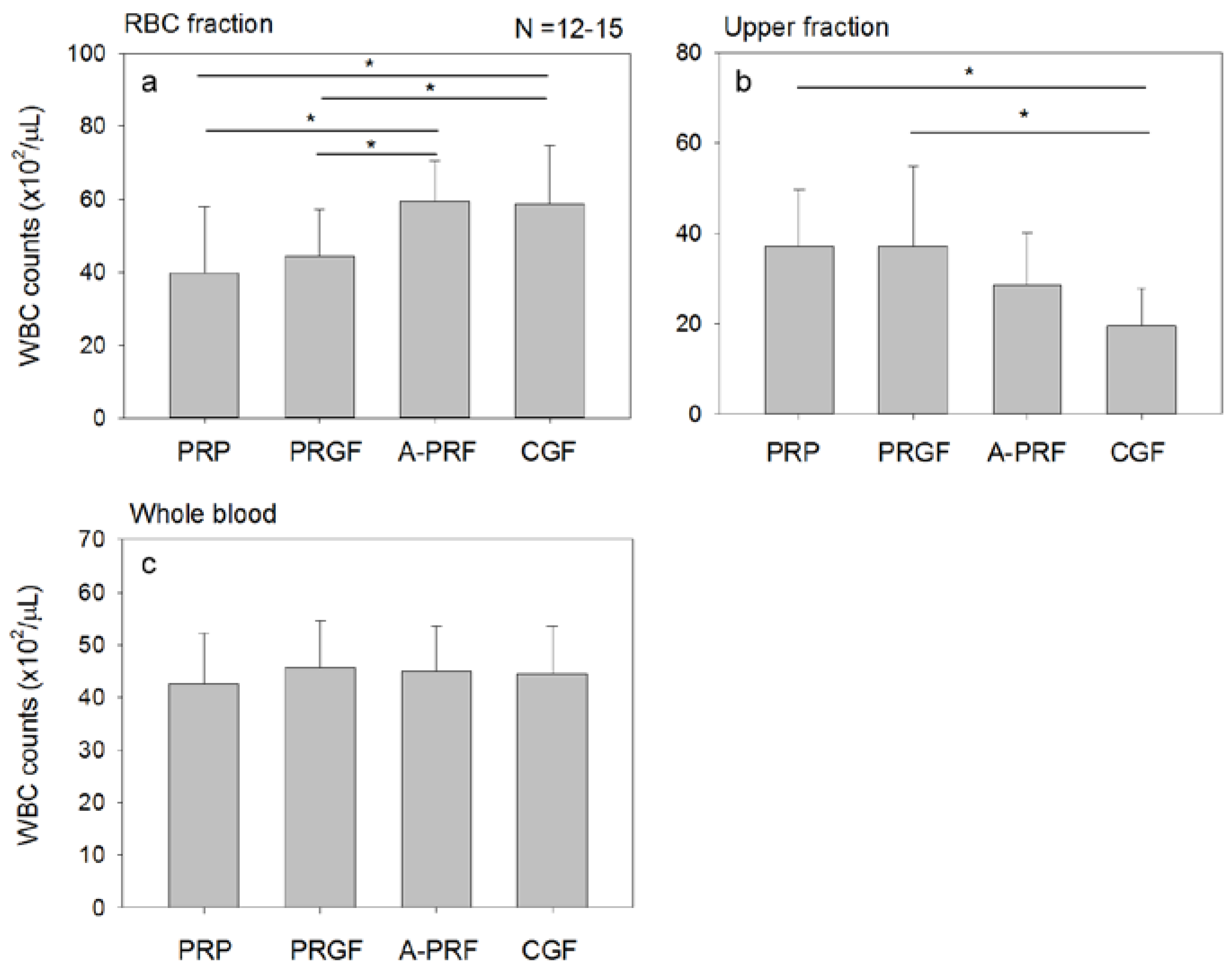 Dentistry 05 00007 g001