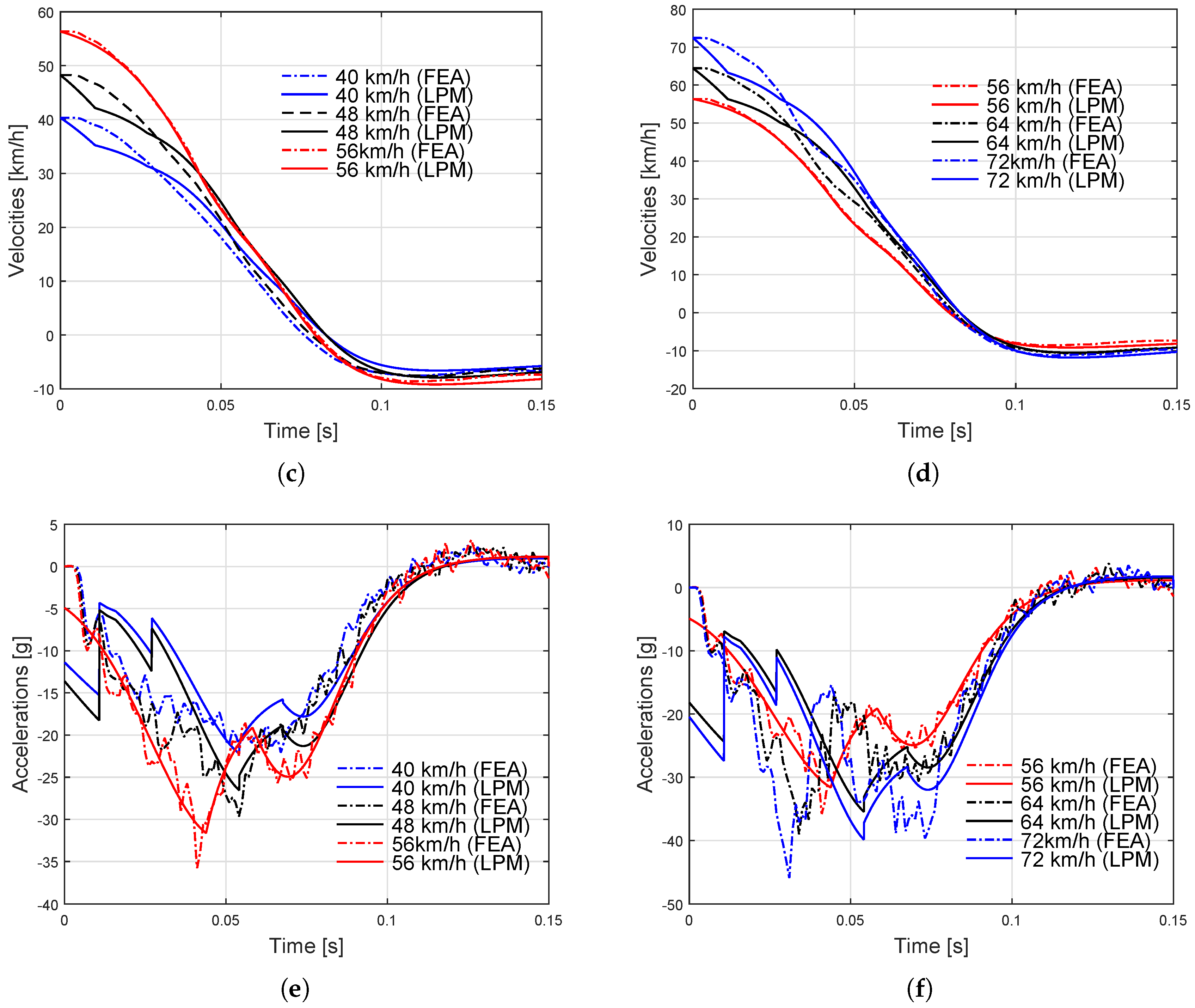 Designs 02 00043 g008b