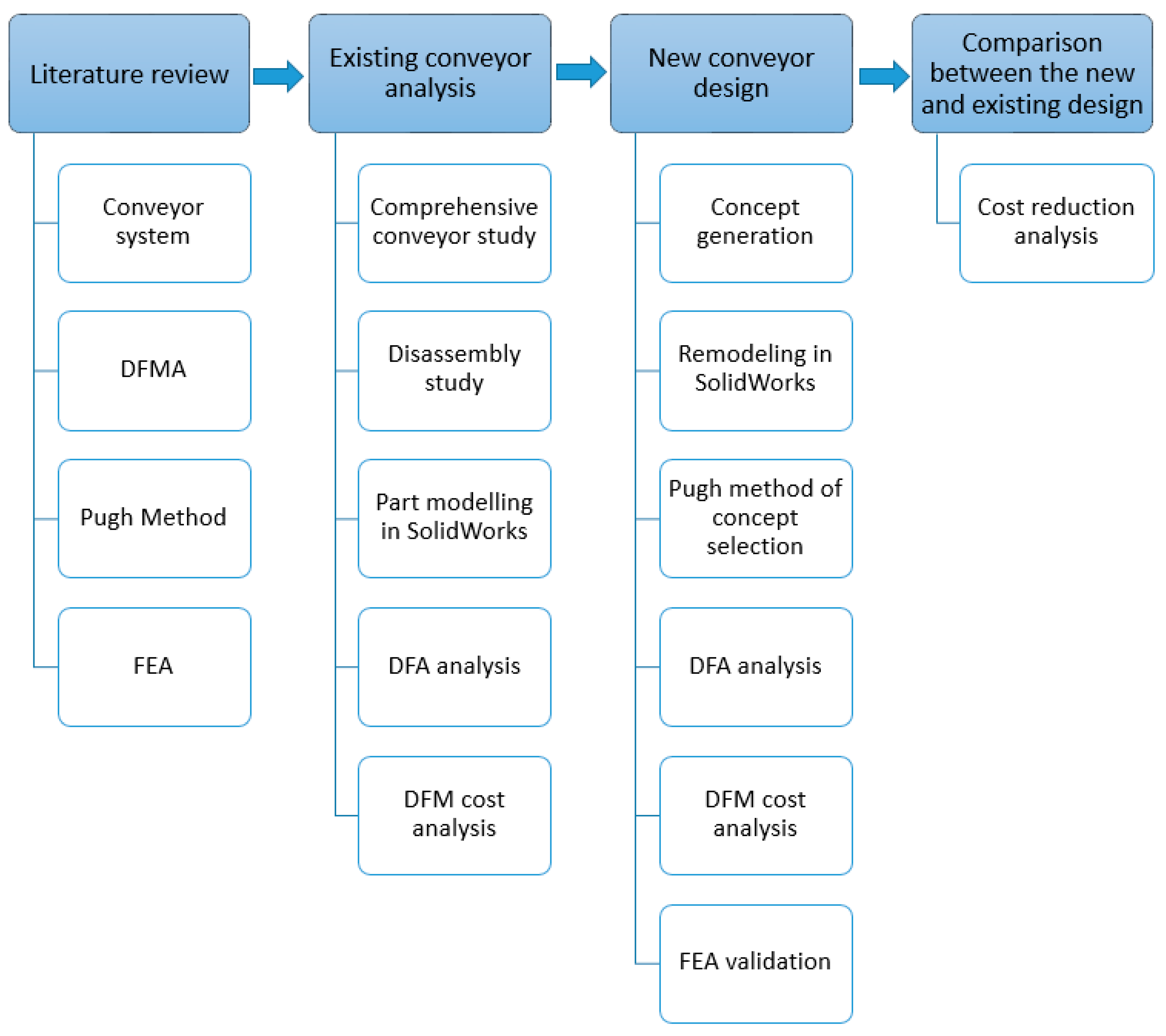 Designs 04 00006 g001 Designs 04 00006 g001