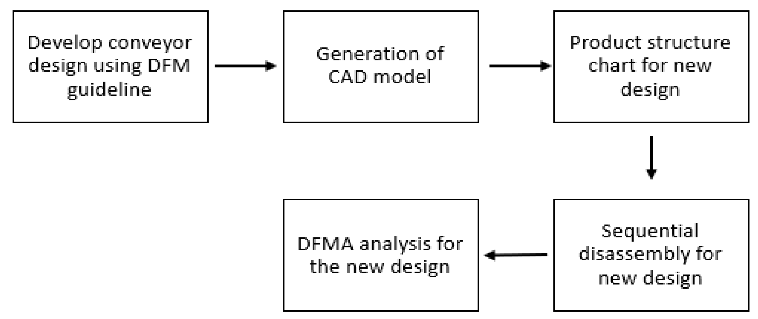Designs 04 00006 g012 Designs 04 00006 g012