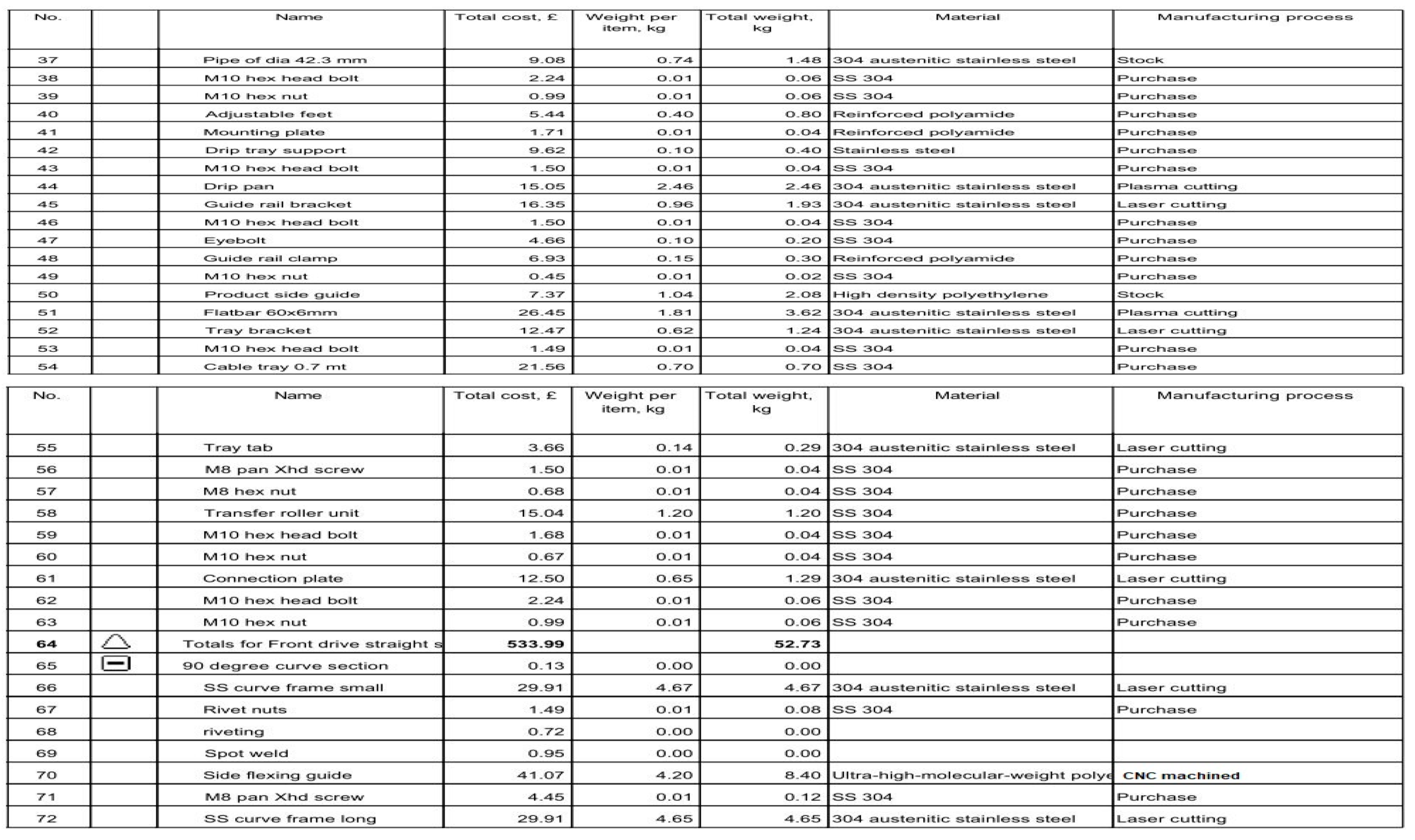Designs 04 00006 i0a2b Designs 04 00006 i0a2b