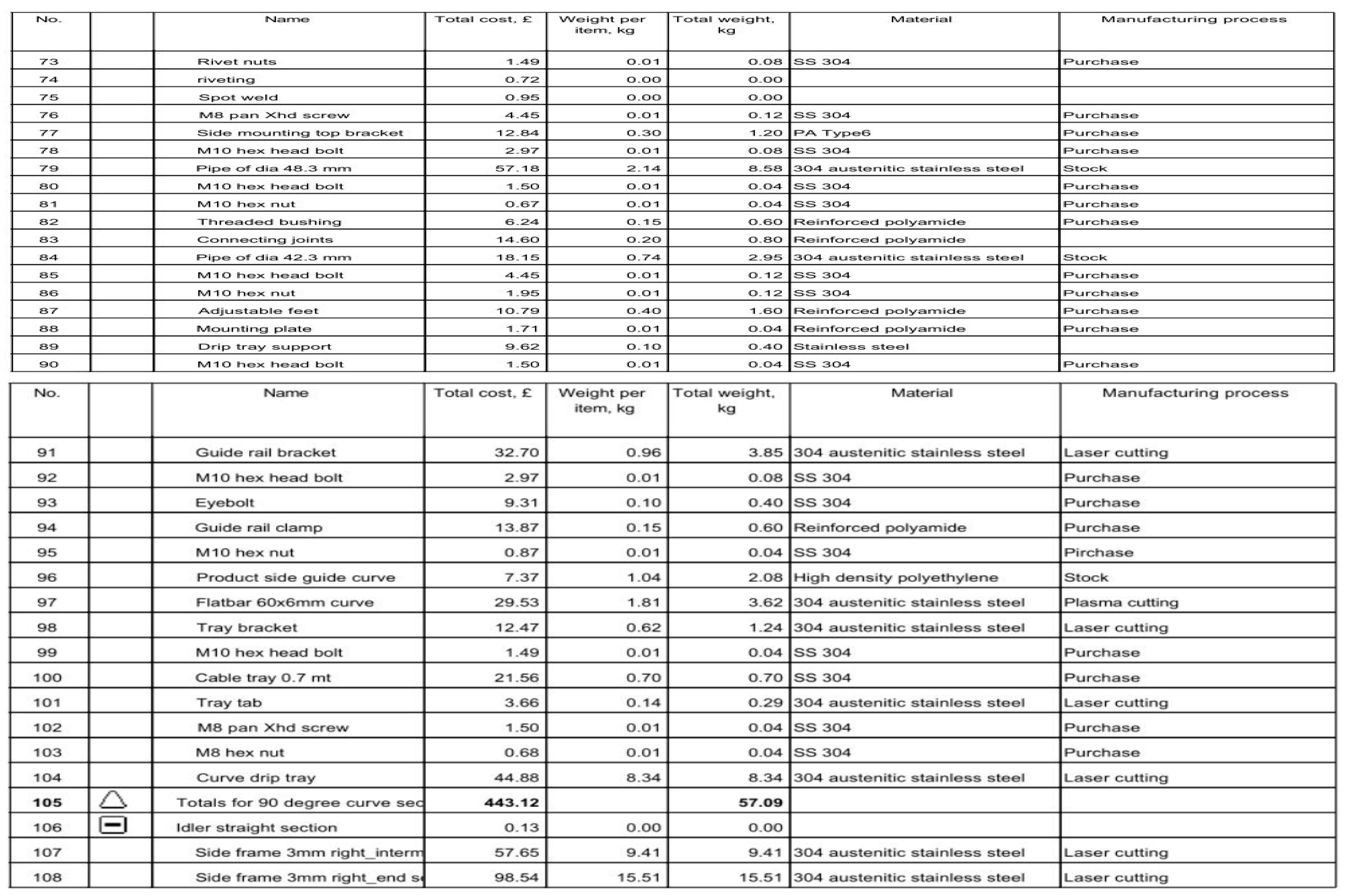 Designs 04 00006 i0a2c Designs 04 00006 i0a2c