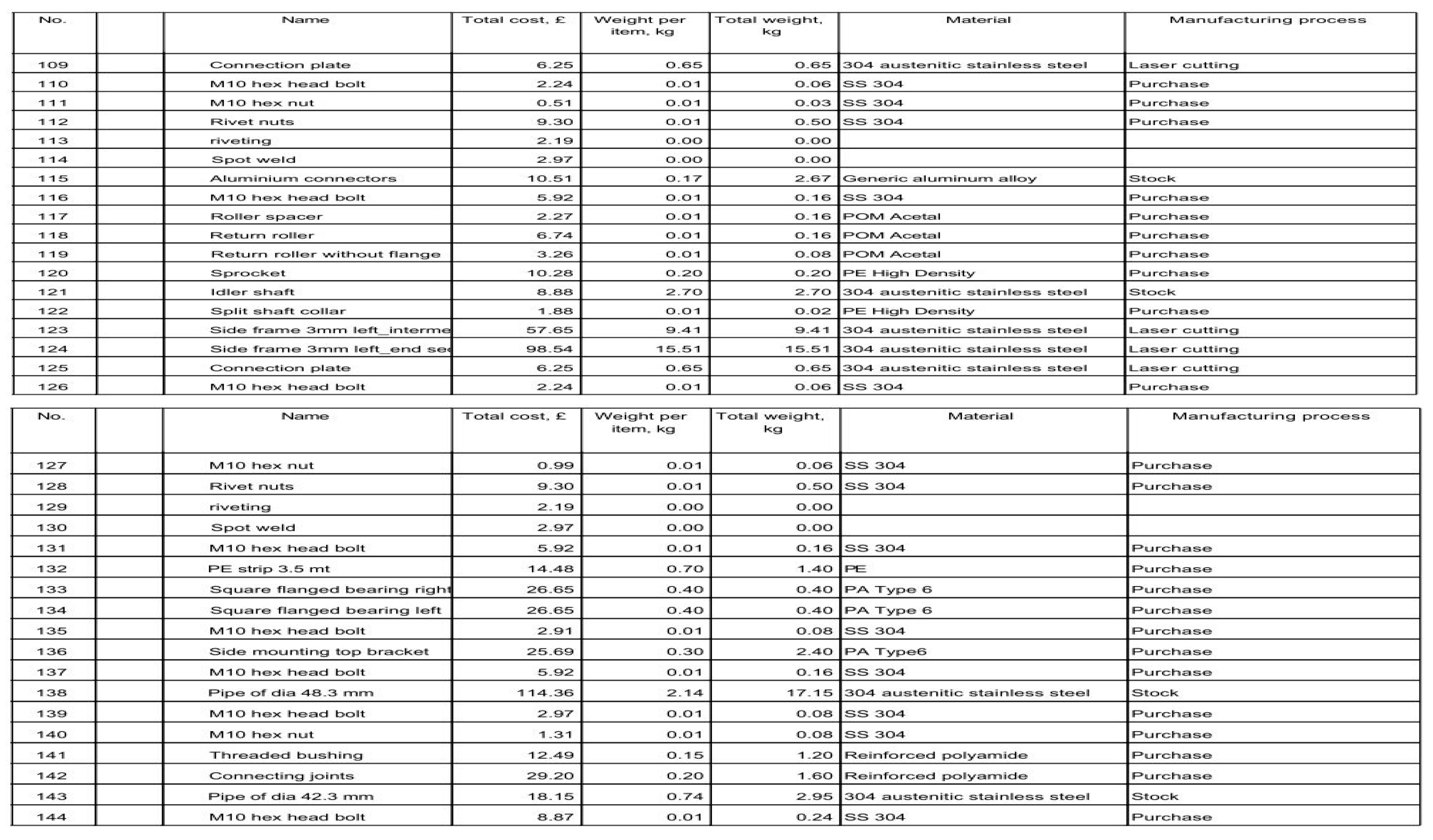 Designs 04 00006 i0a2d Designs 04 00006 i0a2d