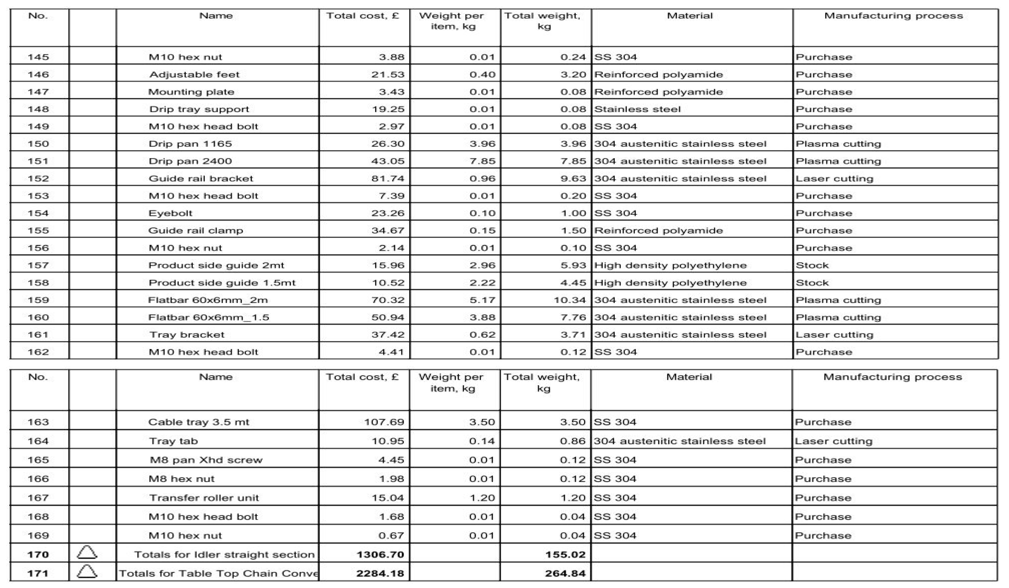 Designs 04 00006 i0a2e Designs 04 00006 i0a2e