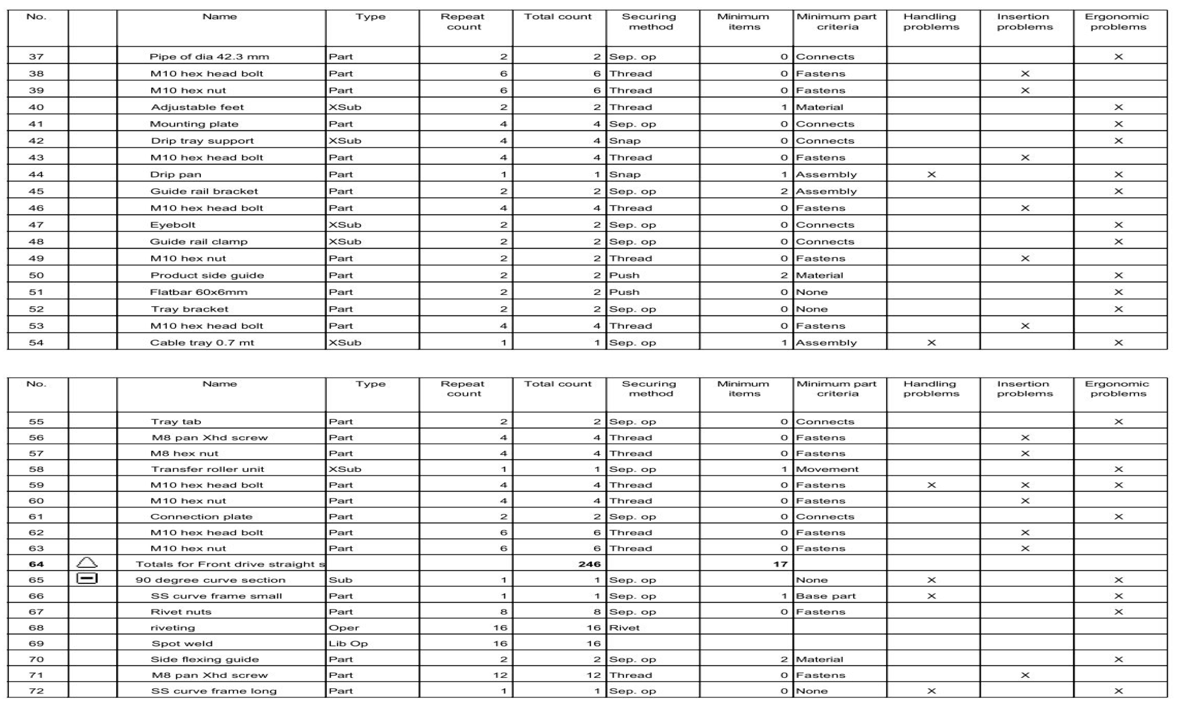 Designs 04 00006 i0a3b Designs 04 00006 i0a3b