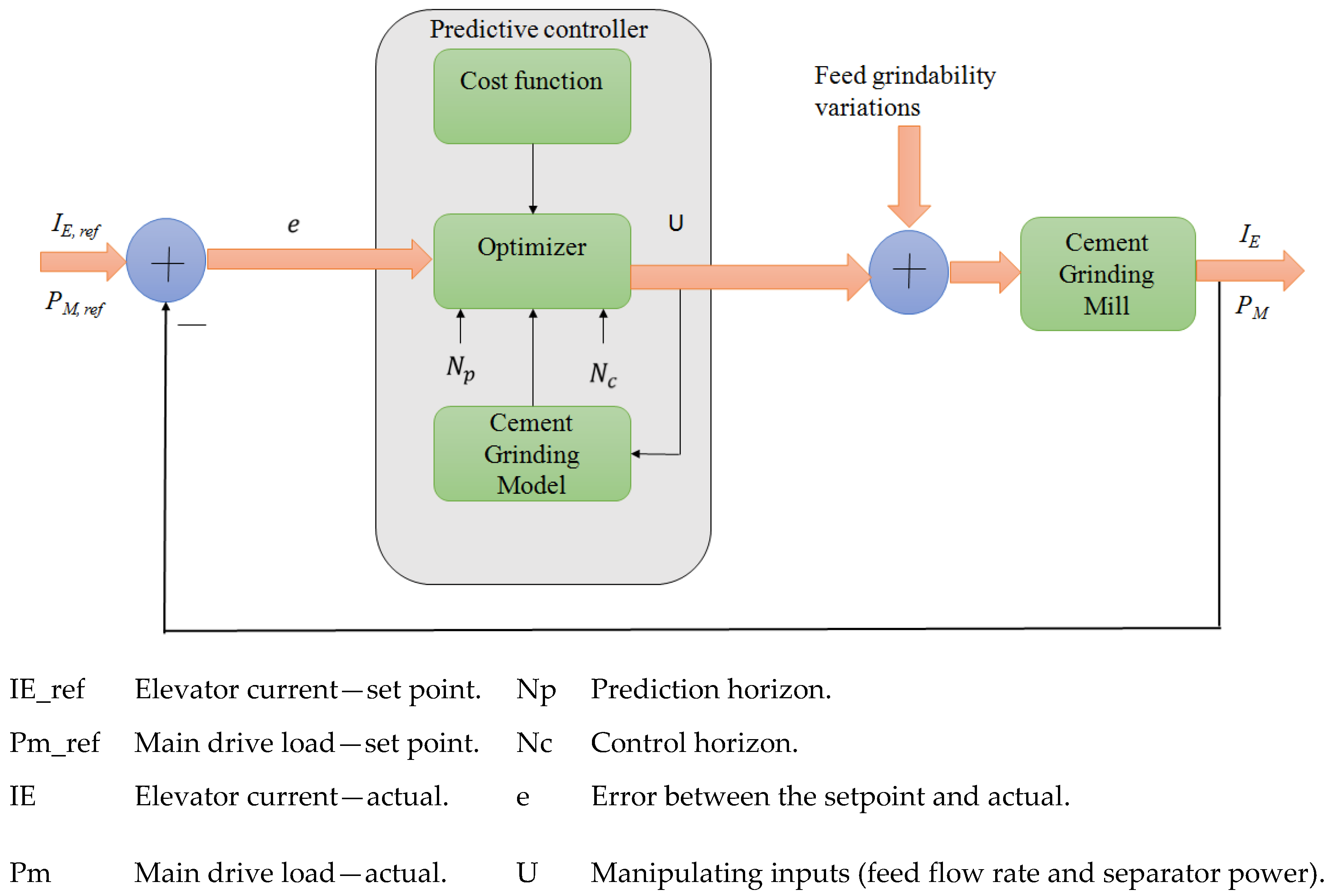 Designs 04 00036 g003