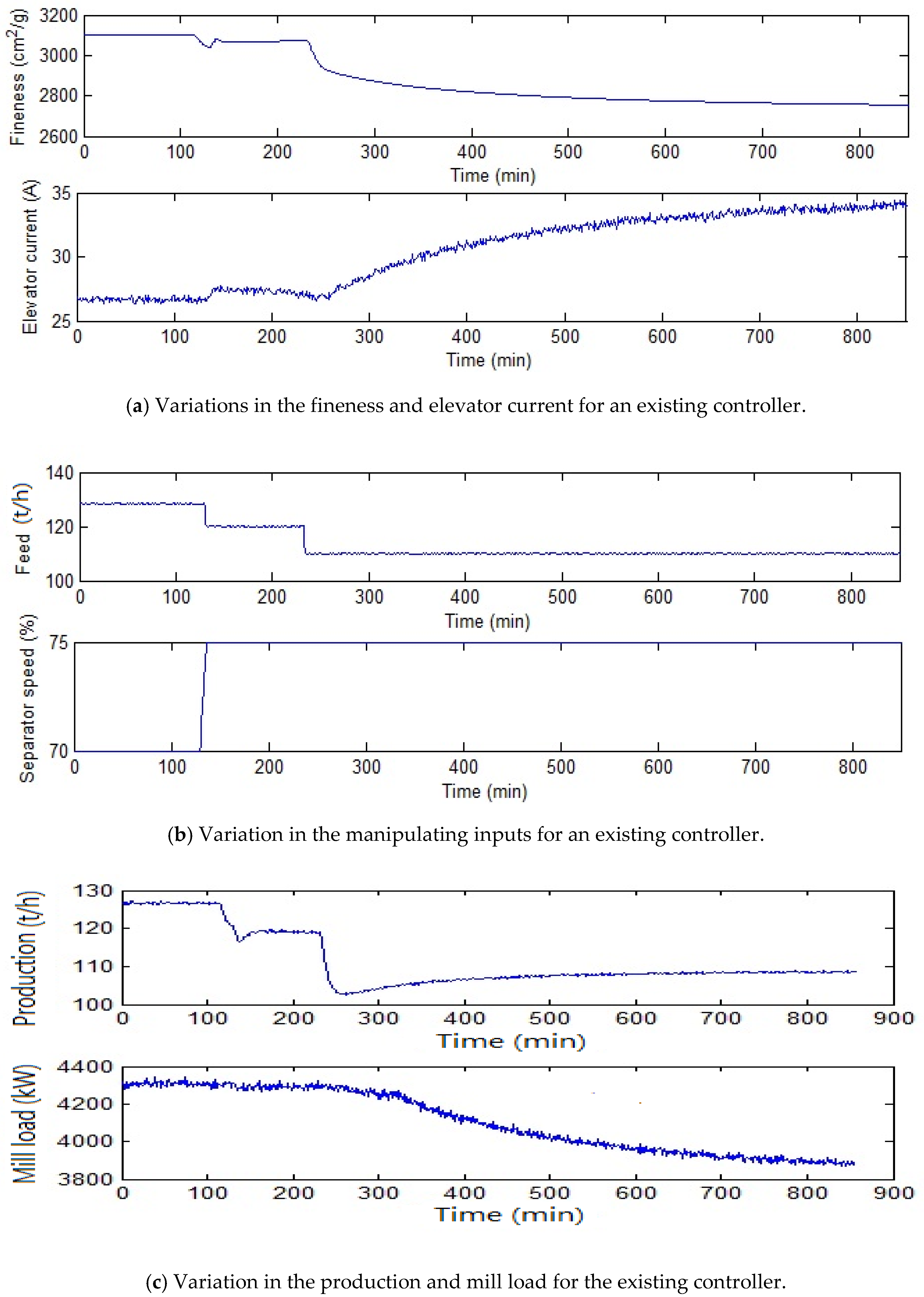 Designs 04 00036 g007