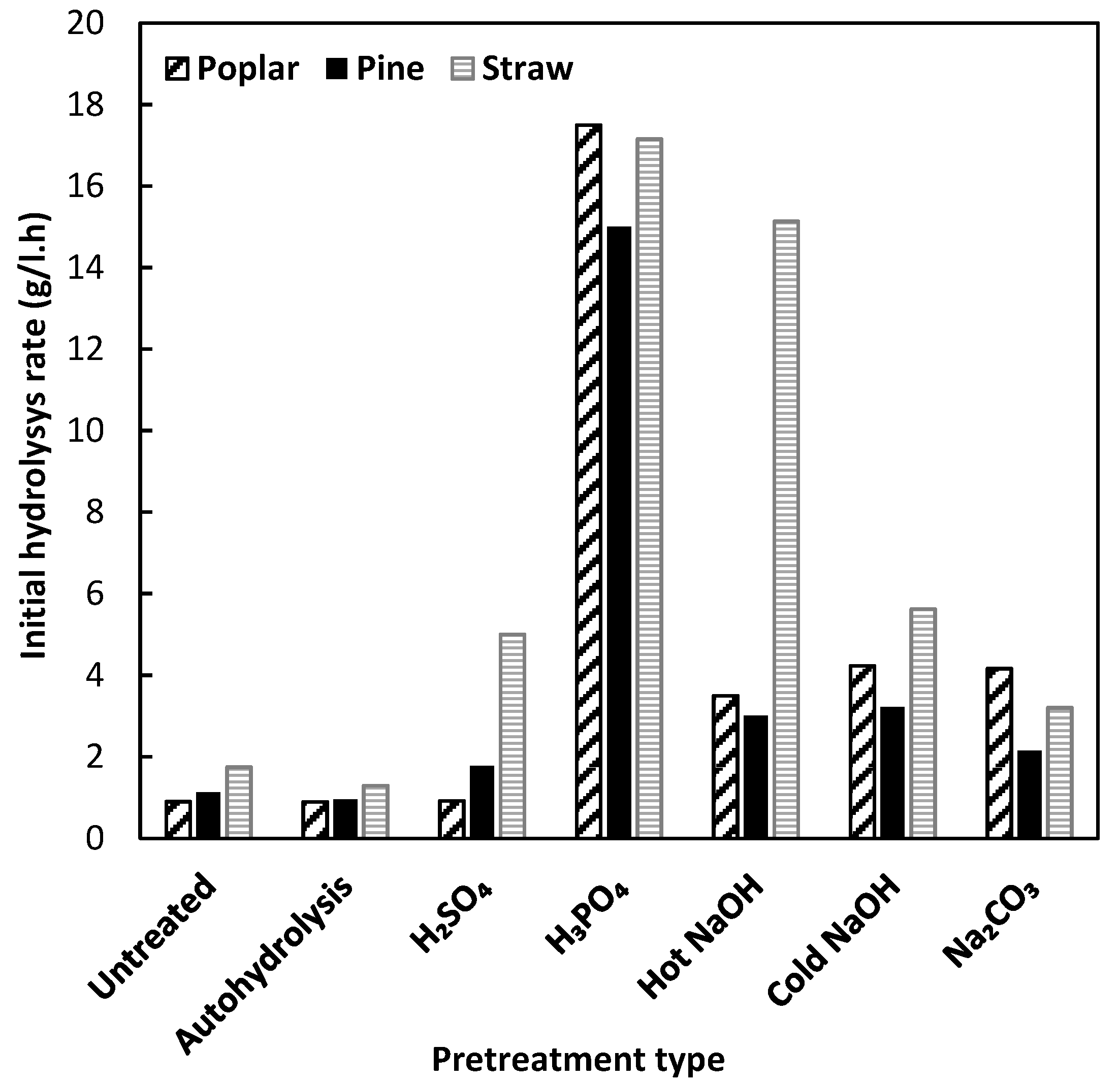 Designs 06 00119 g003