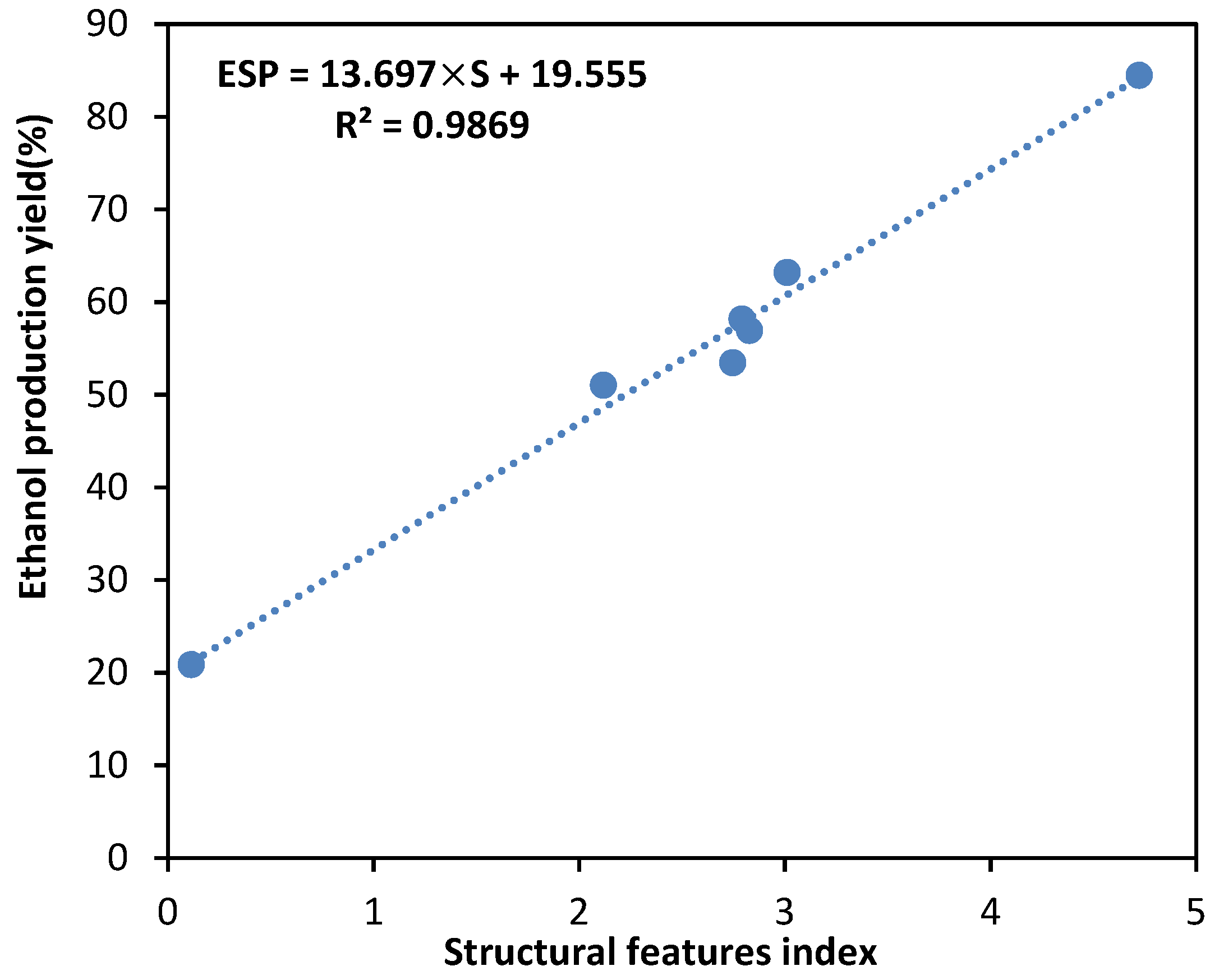 Designs 06 00119 g005
