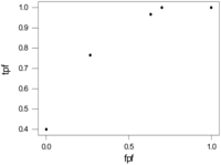 Diagnostics 01 00001f2 200