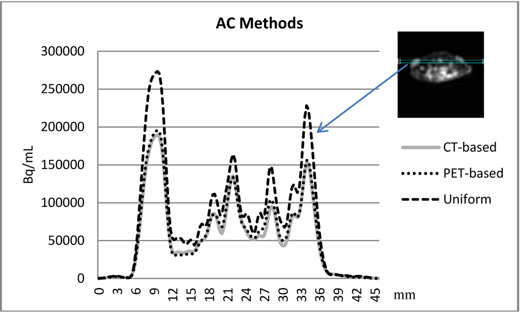 Diagnostics 02 00042 g004 1024