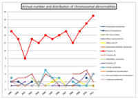 Diagnostics 02 00057 g003 200