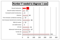 Diagnostics 02 00057 g009 200