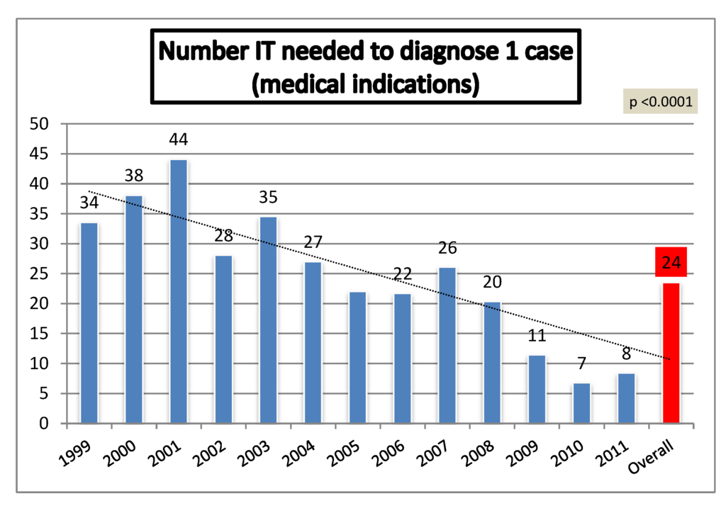 Diagnostics 02 00057 g010 1024