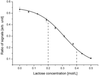 Diagnostics 02 00097 g005 200
