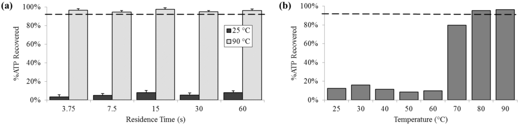 Downstream Processing Of Proteins Pdf Editor