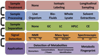 Diagnostics 03 00126 g006 200