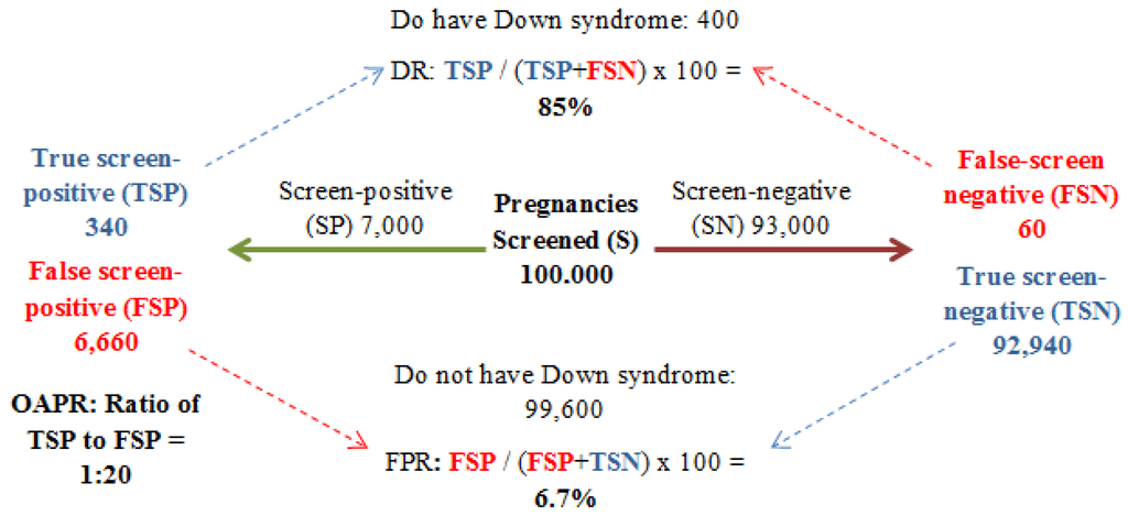Diagnostics 03 00291 g002 1024