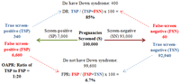 Diagnostics 03 00291 g002 200