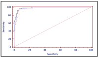 Diagnostics 04 00001 g004 200