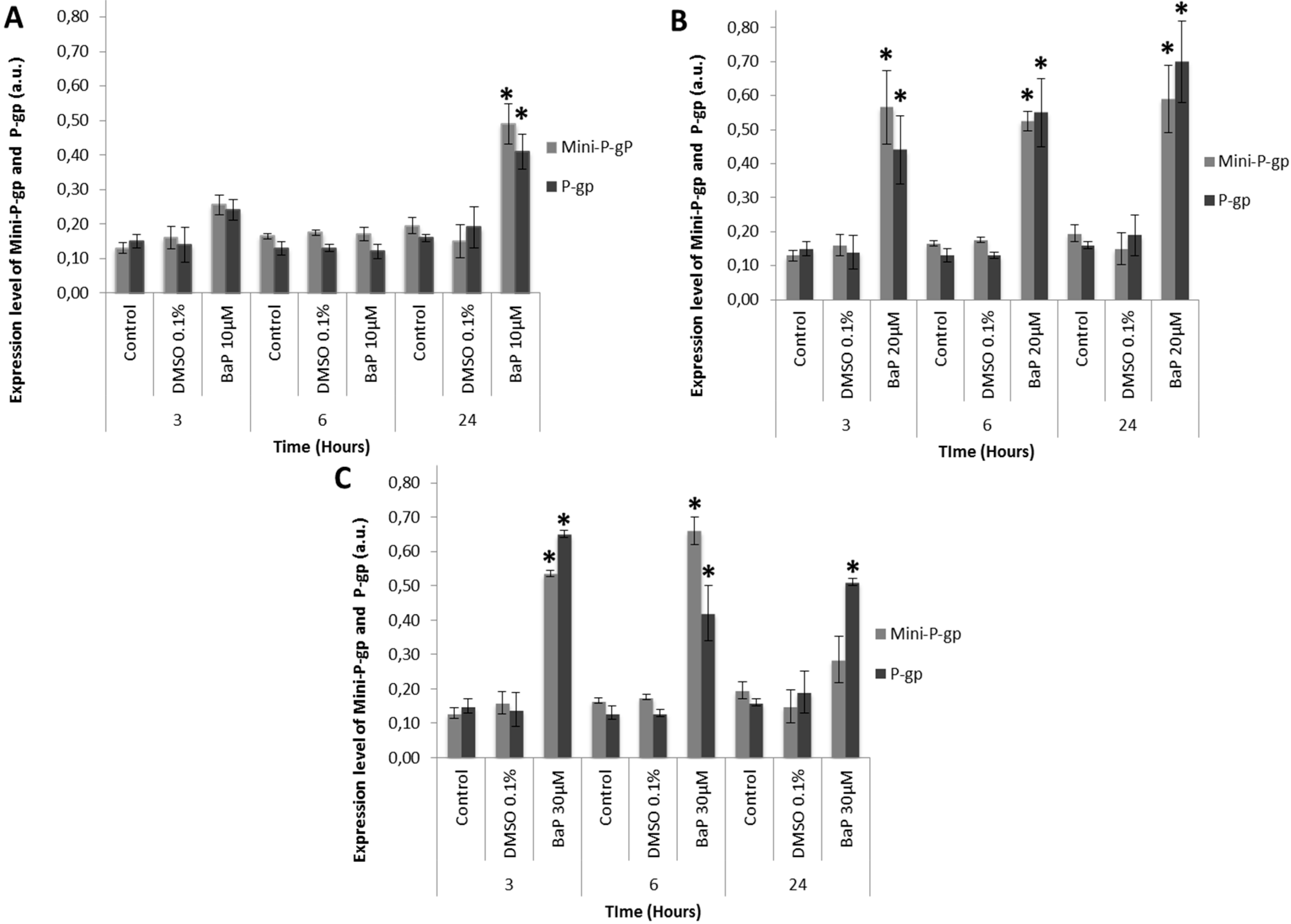 Diagnostics 05 00010 g003