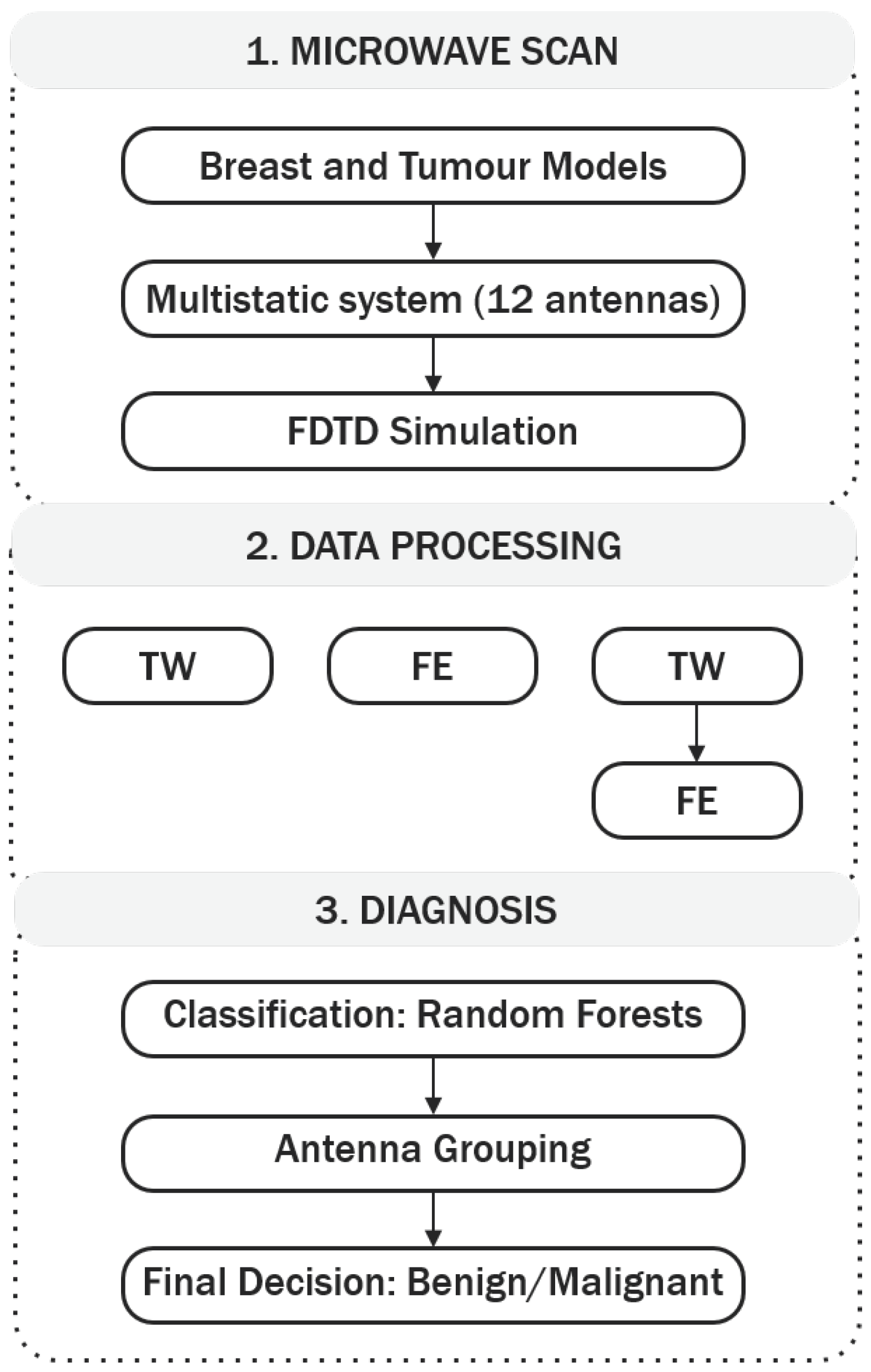 Diagnostics 08 00036 g001