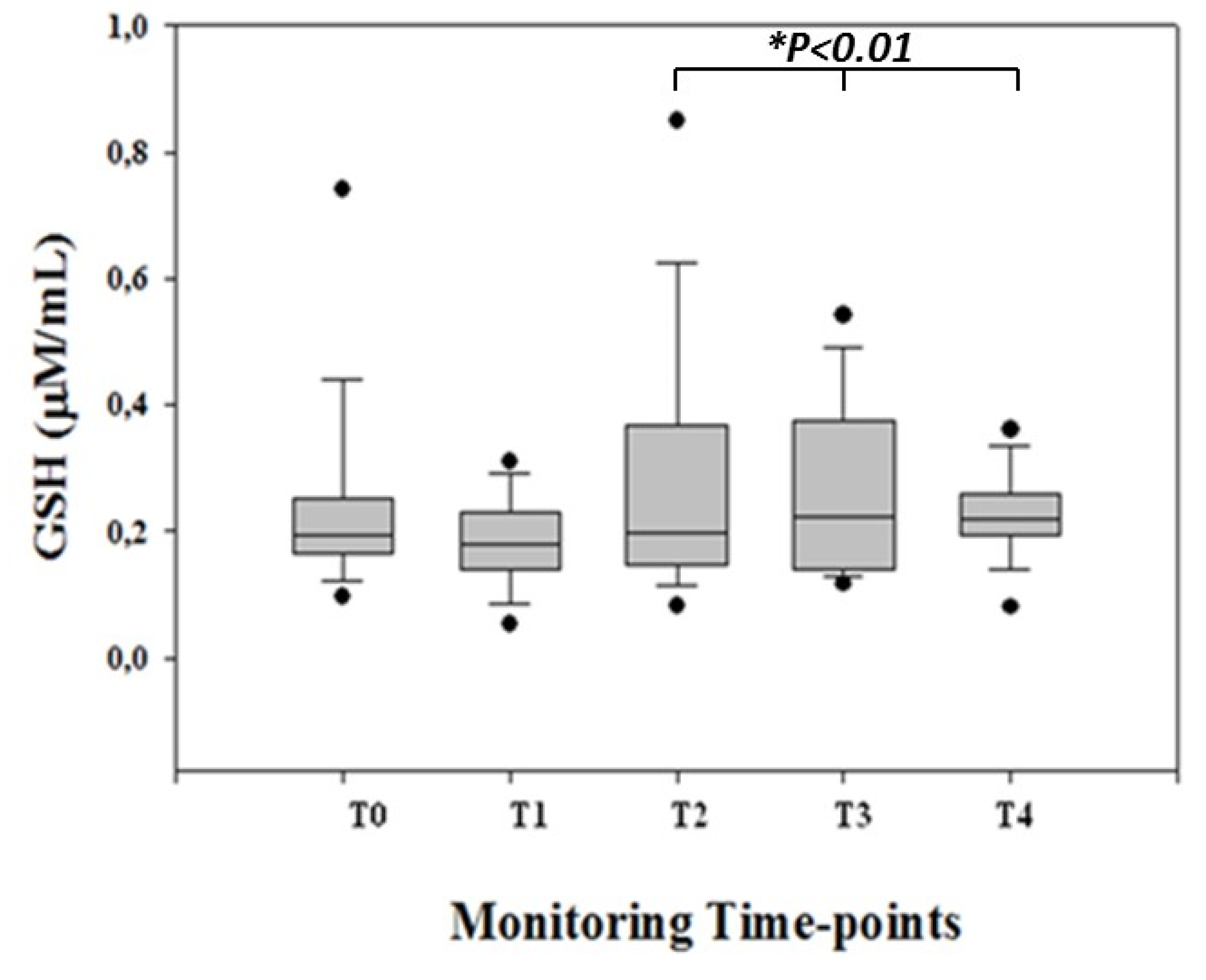 Diagnostics 09 00118 g001 Diagnostics 09 00118 g001