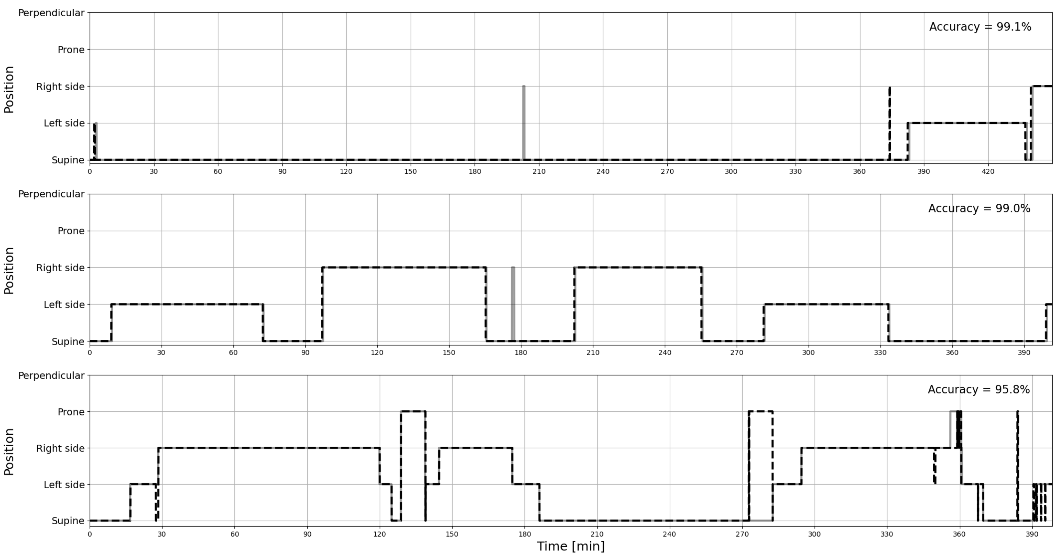 Diagnostics 12 01195 g002