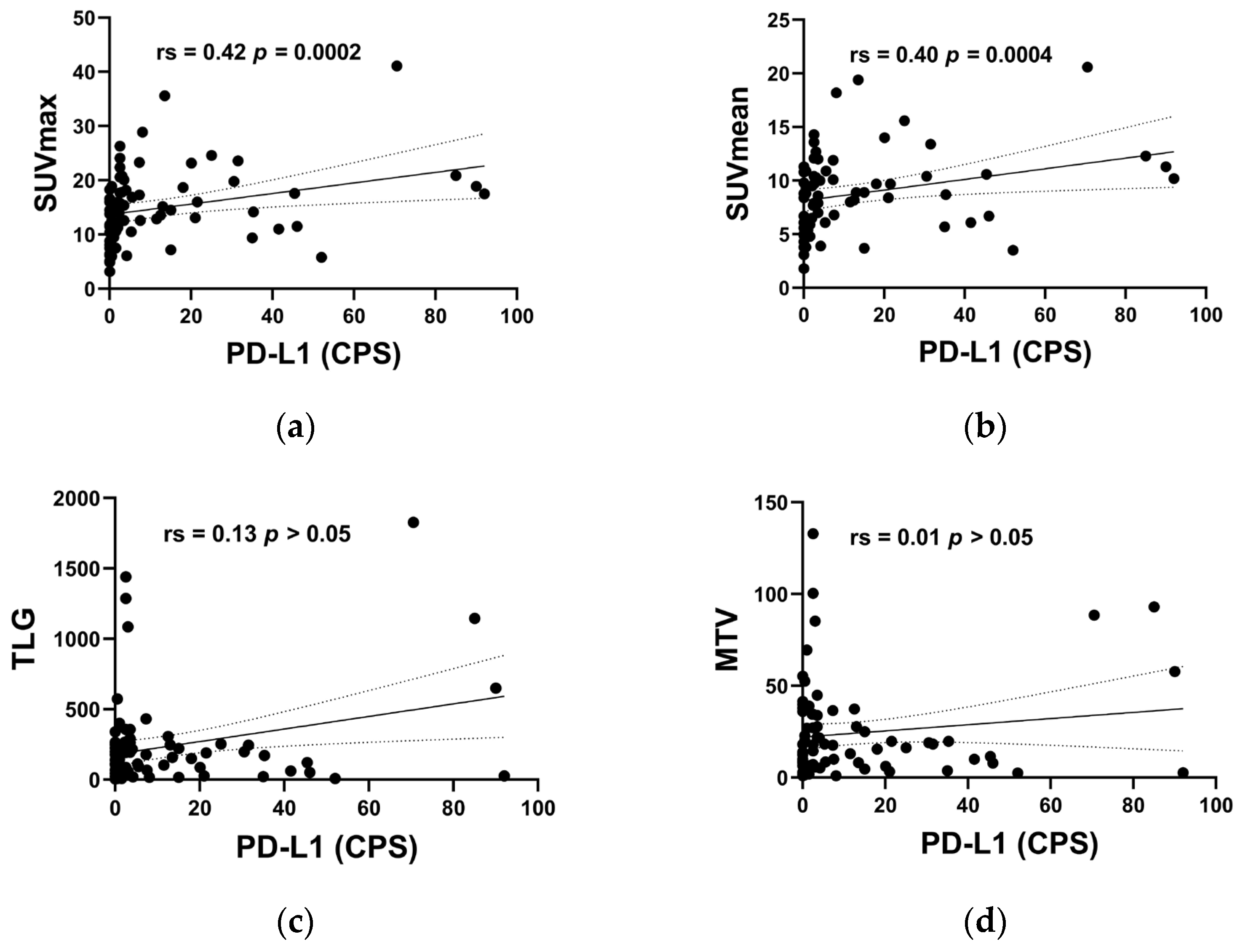 Diagnostics 13 01015 g002