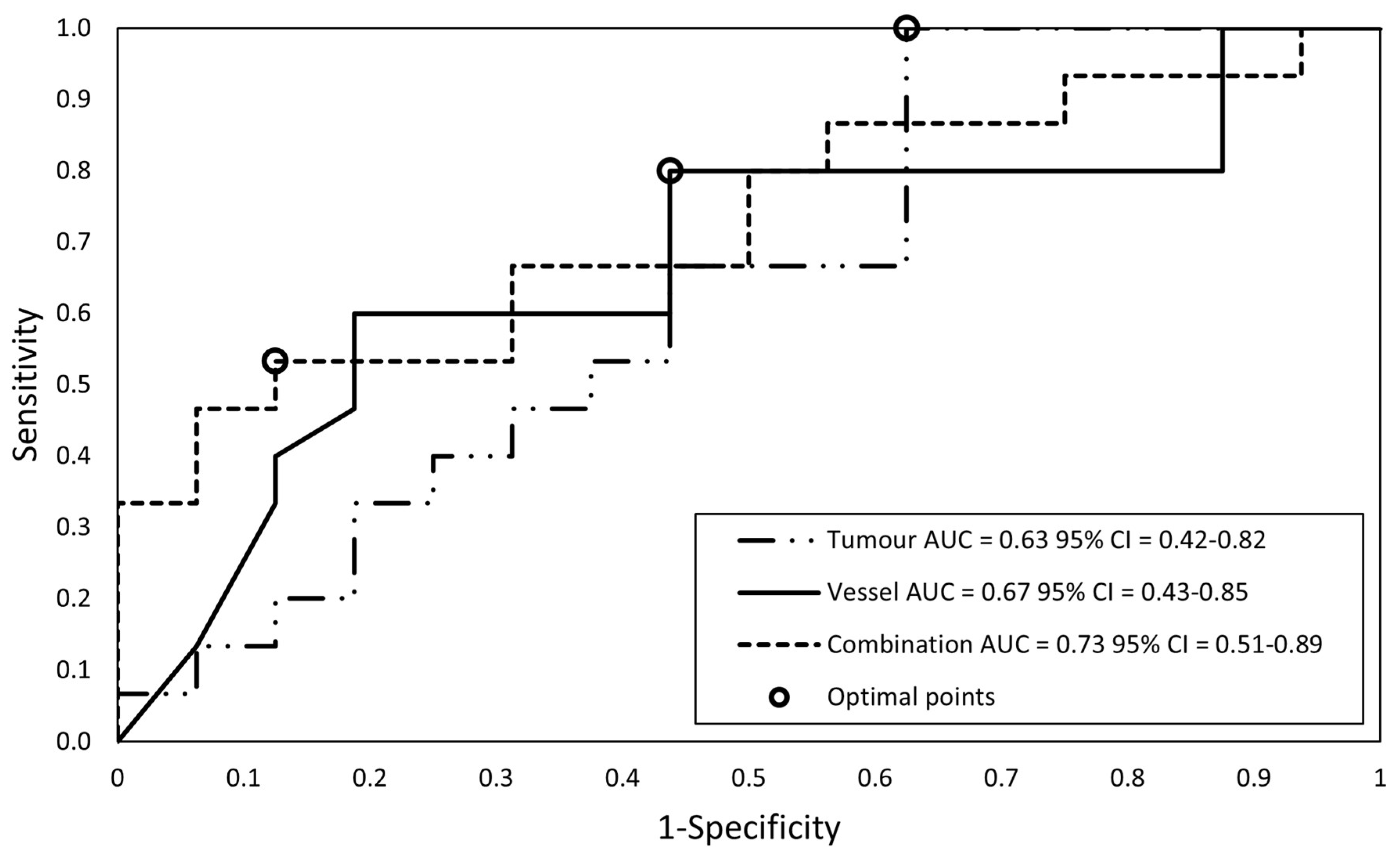 Diagnostics 13 03198 g006