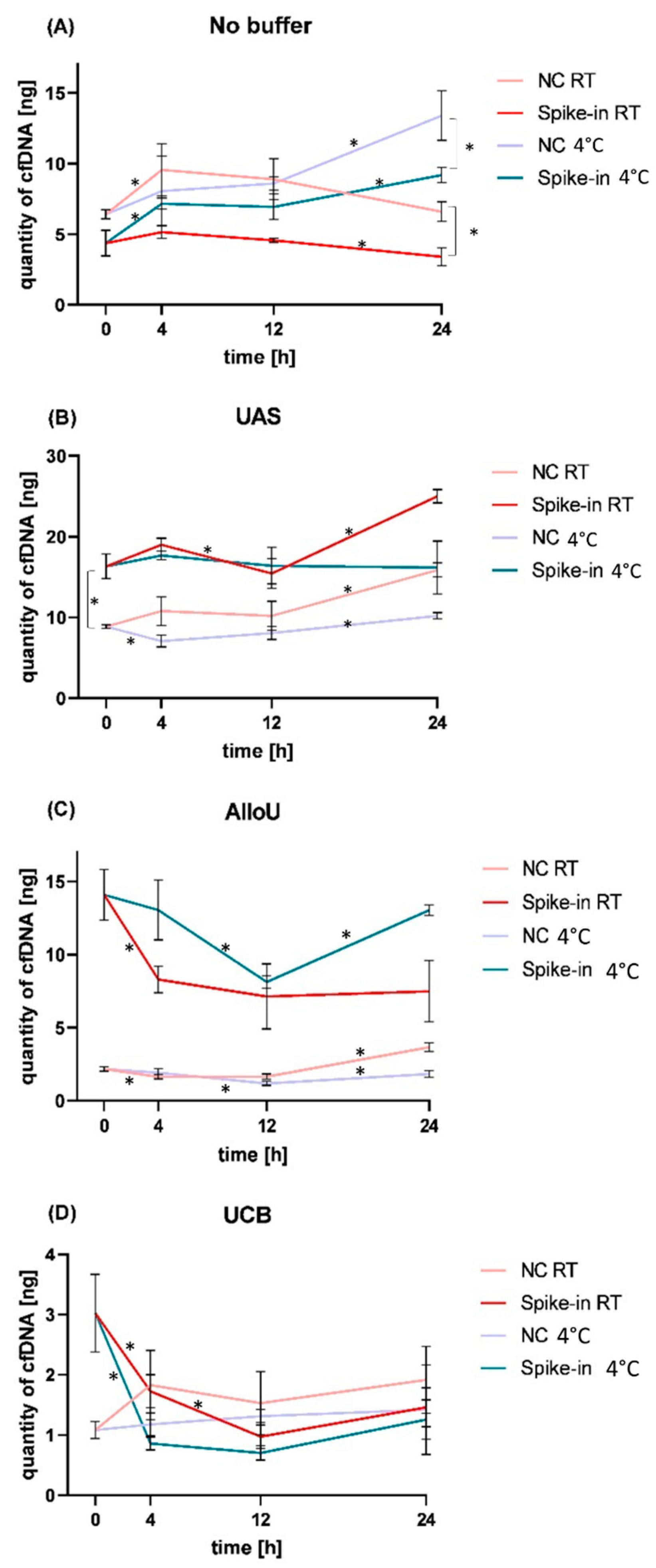 Diagnostics 13 03670 g002