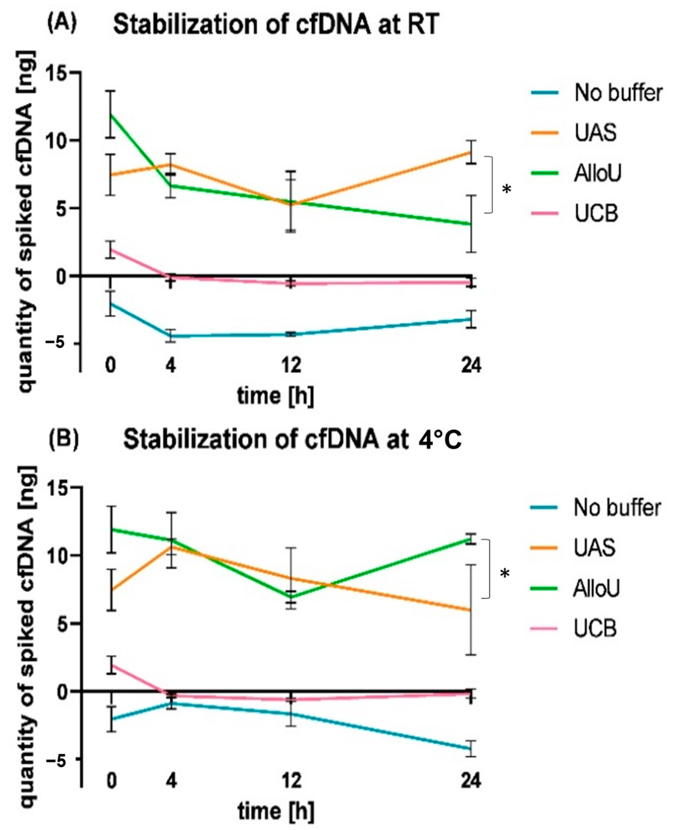 Diagnostics 13 03670 g003