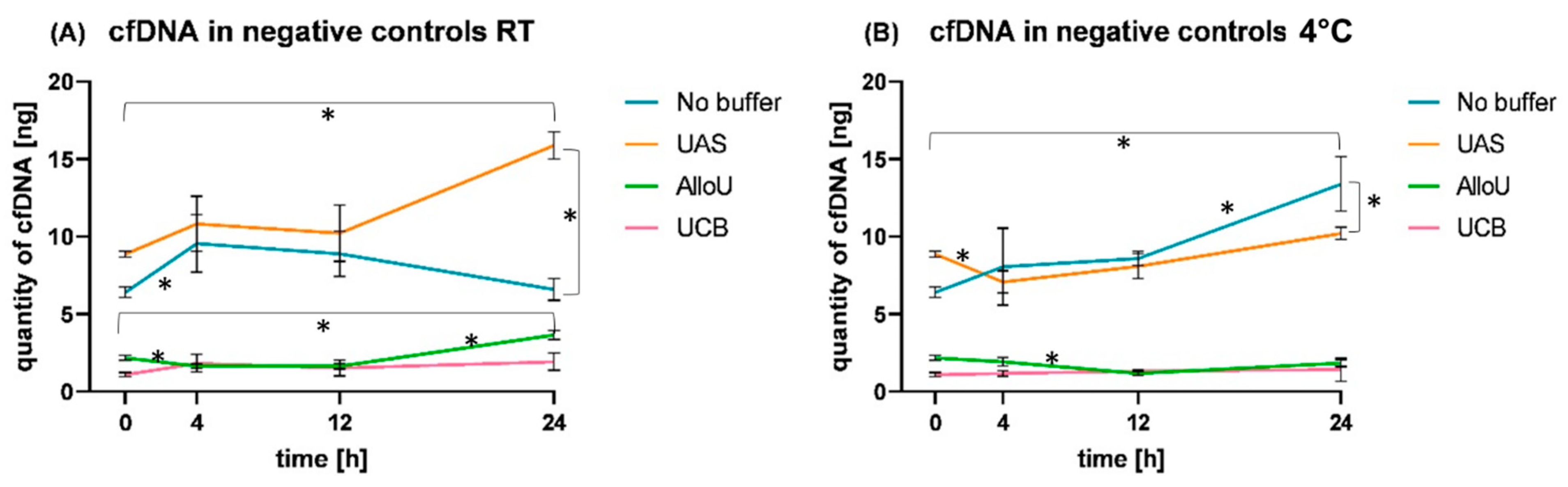Diagnostics 13 03670 g004