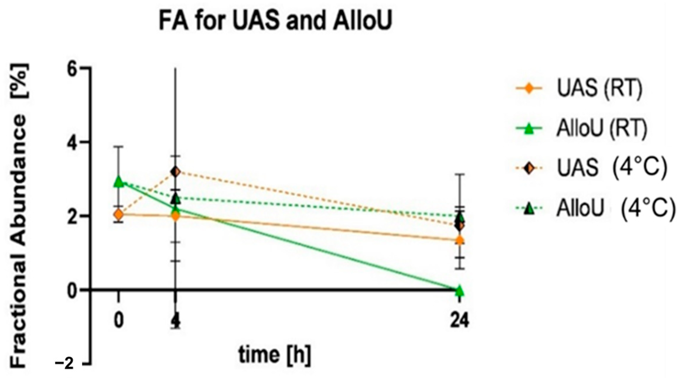 Diagnostics 13 03670 g005