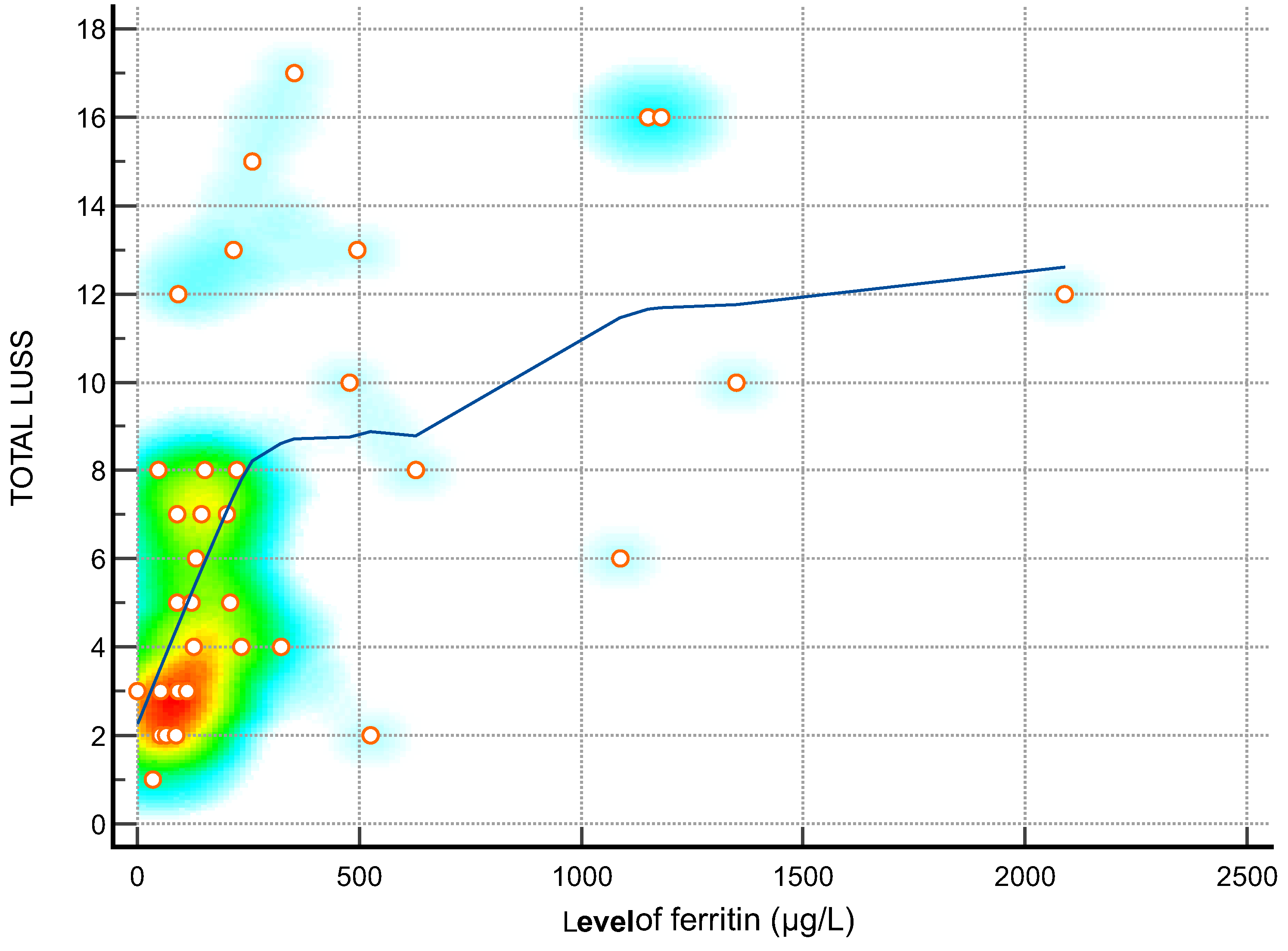 Diagnostics 14 00440 g002