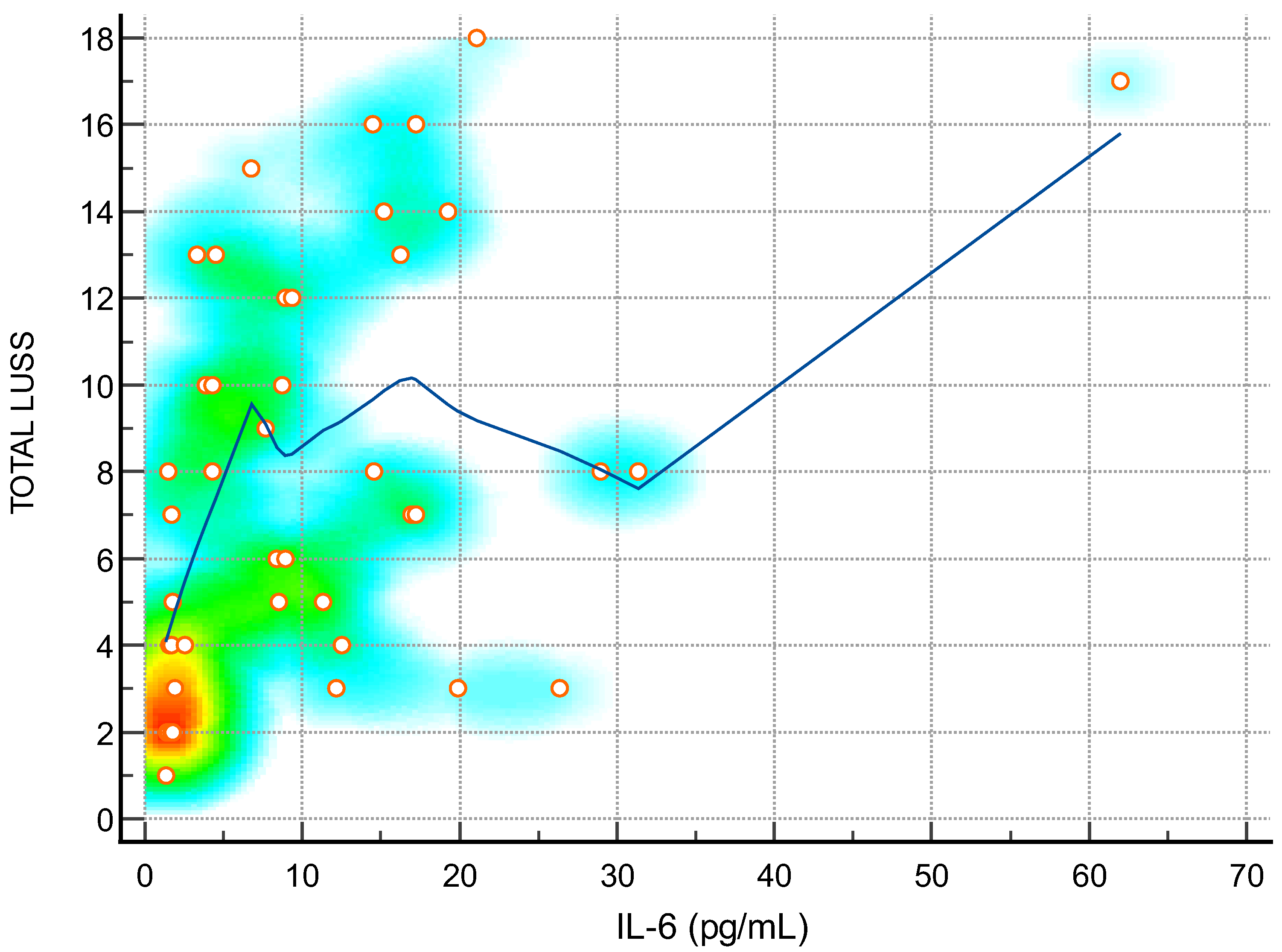 Diagnostics 14 00440 g004