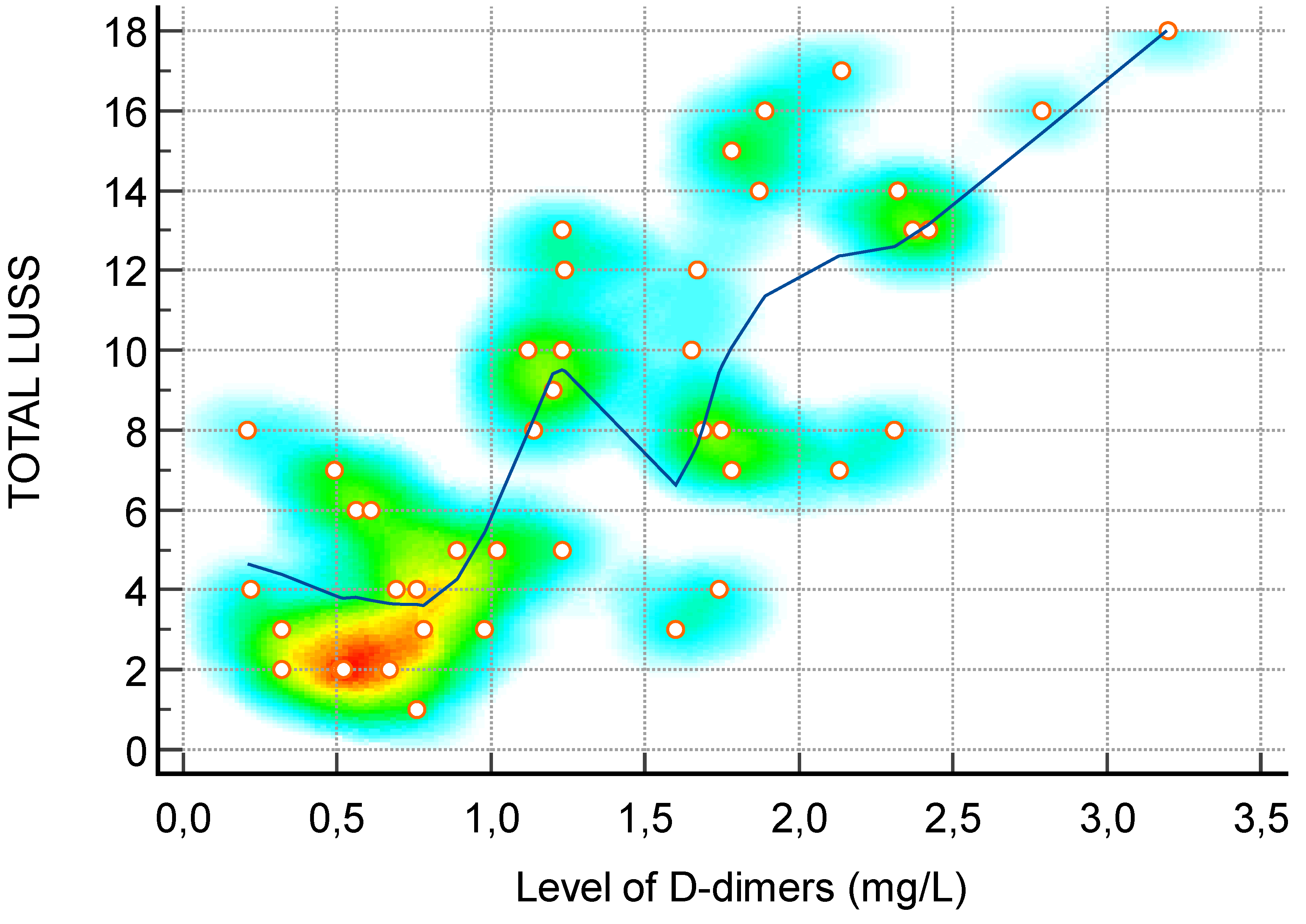 Diagnostics 14 00440 g005