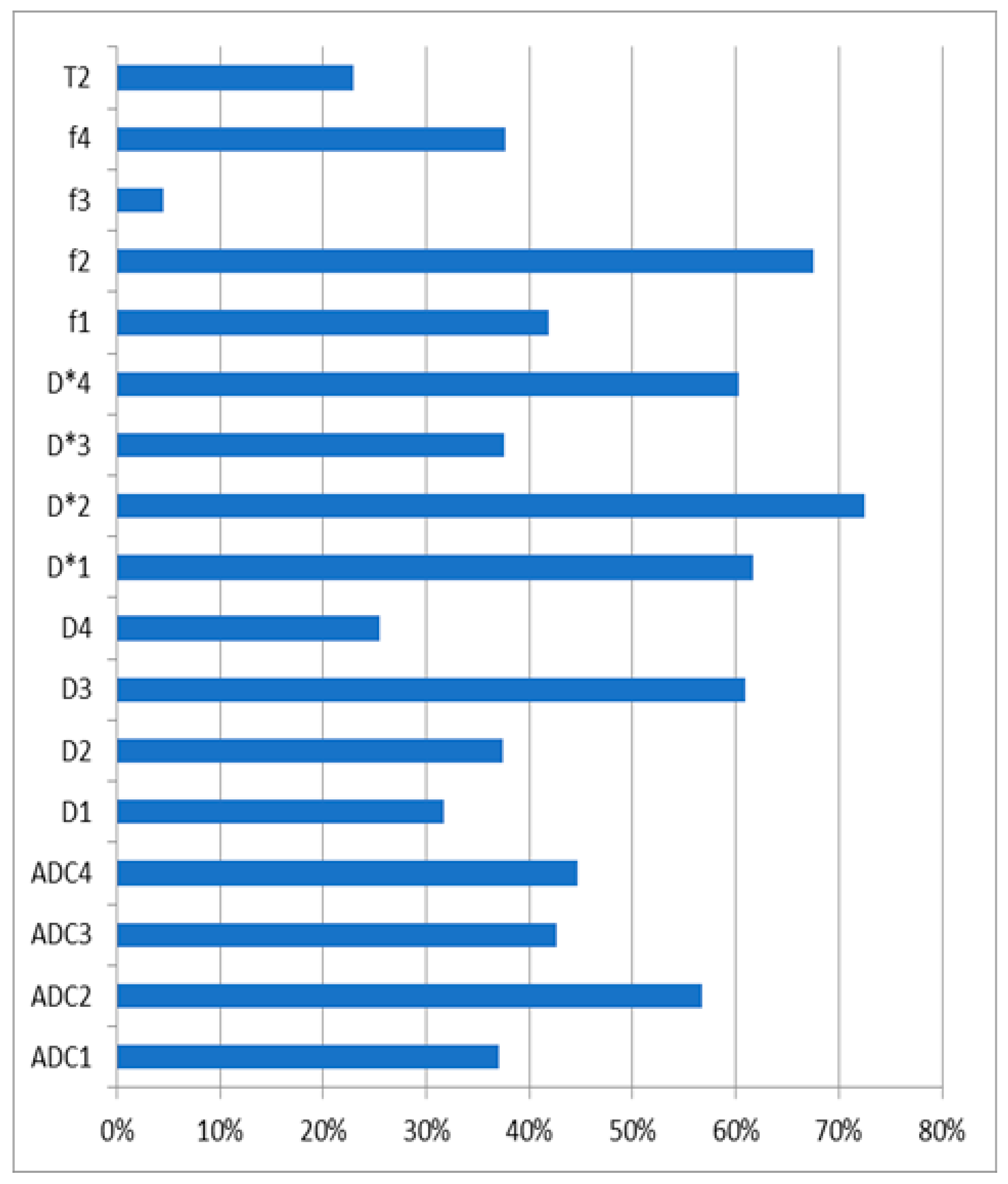 Diagnostics 14 00571 g002