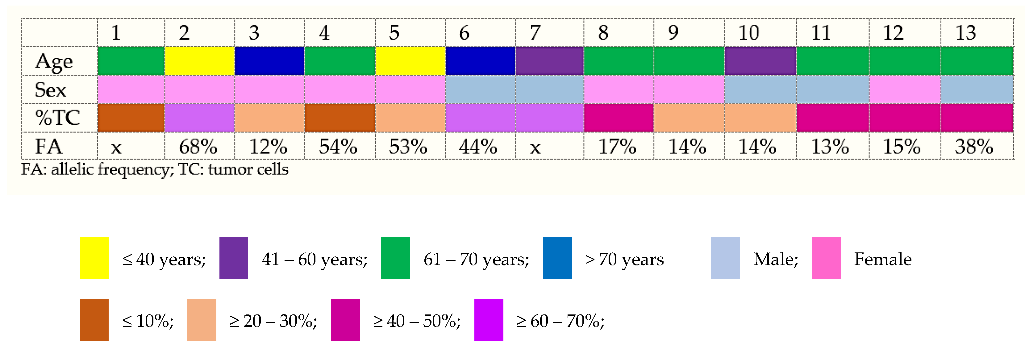 Diagnostics 14 00906 g002