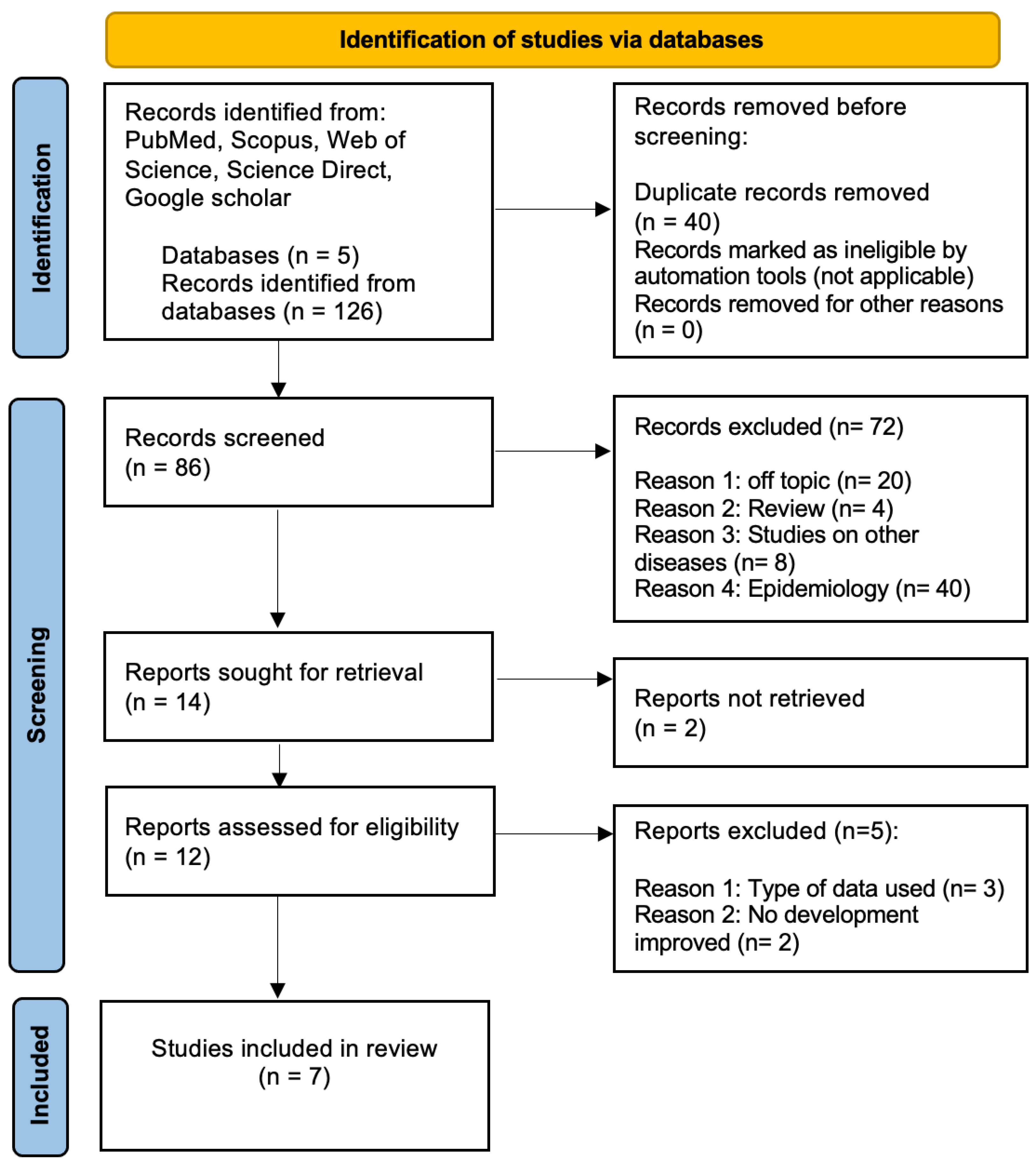 Diagnostics 14 00963 g002