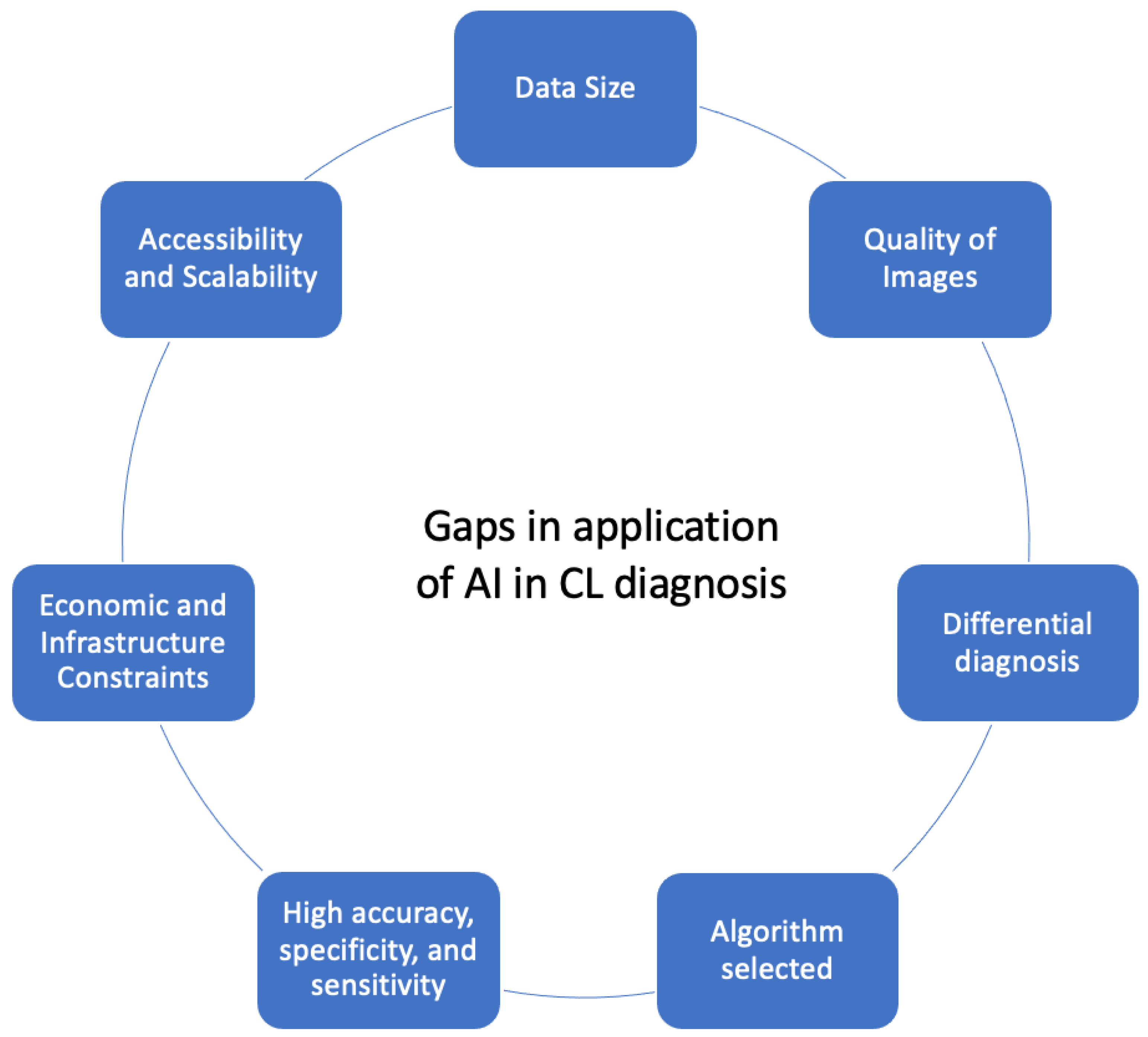 Diagnostics 14 00963 g004
