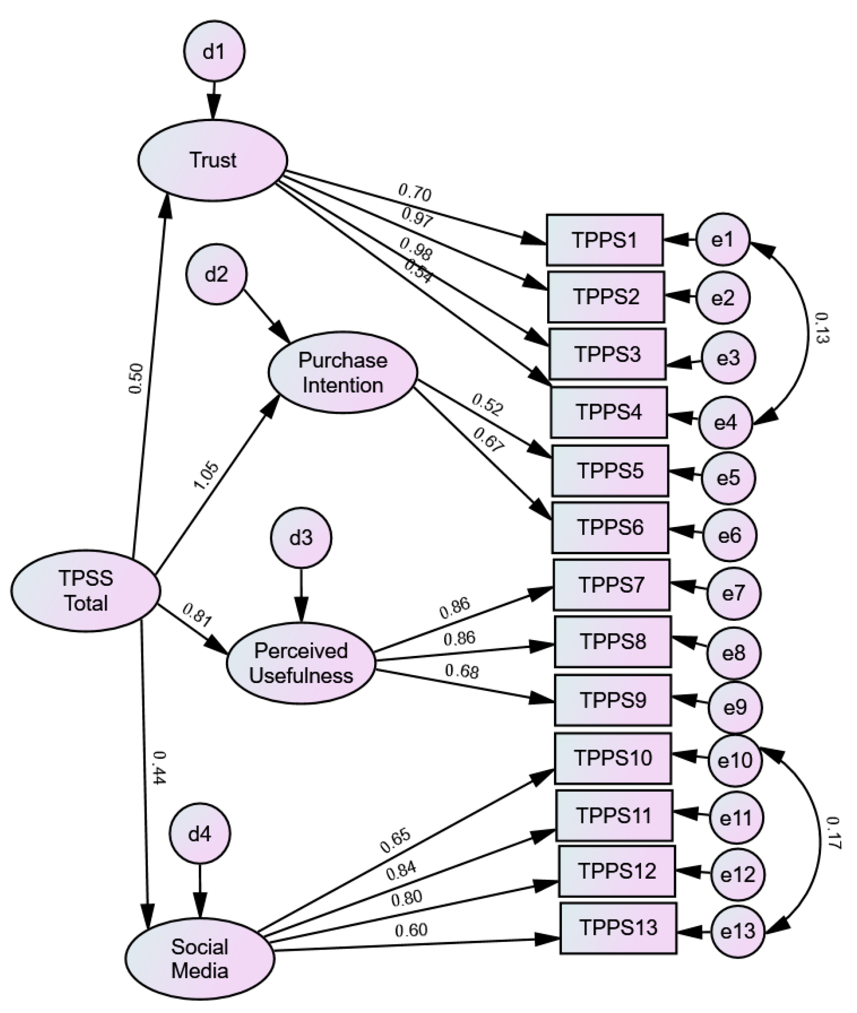 Digital 04 00008 g002