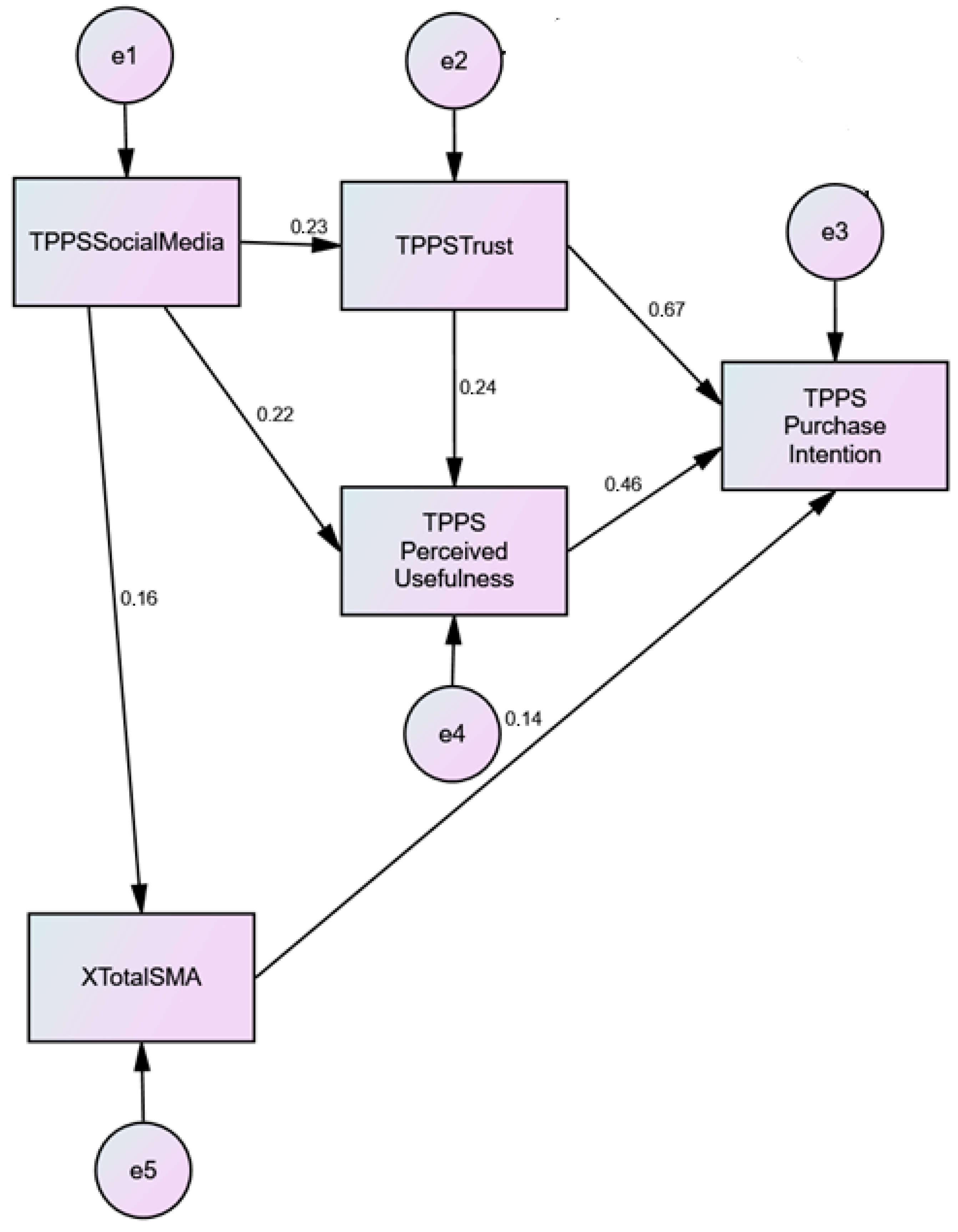 Digital 04 00008 g004