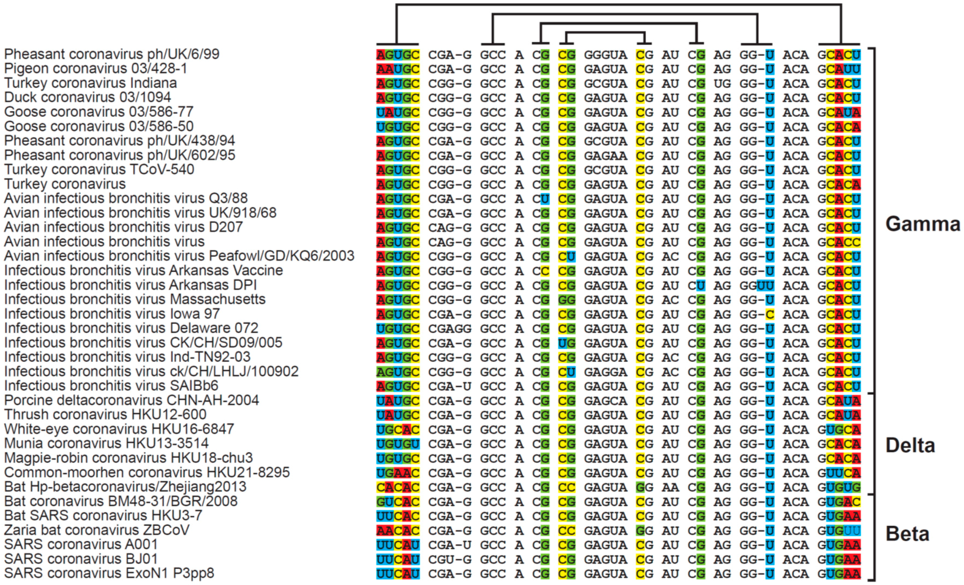 Diseases | Free Full-Text | Distribution and Evolutionary History of the Mobile ...