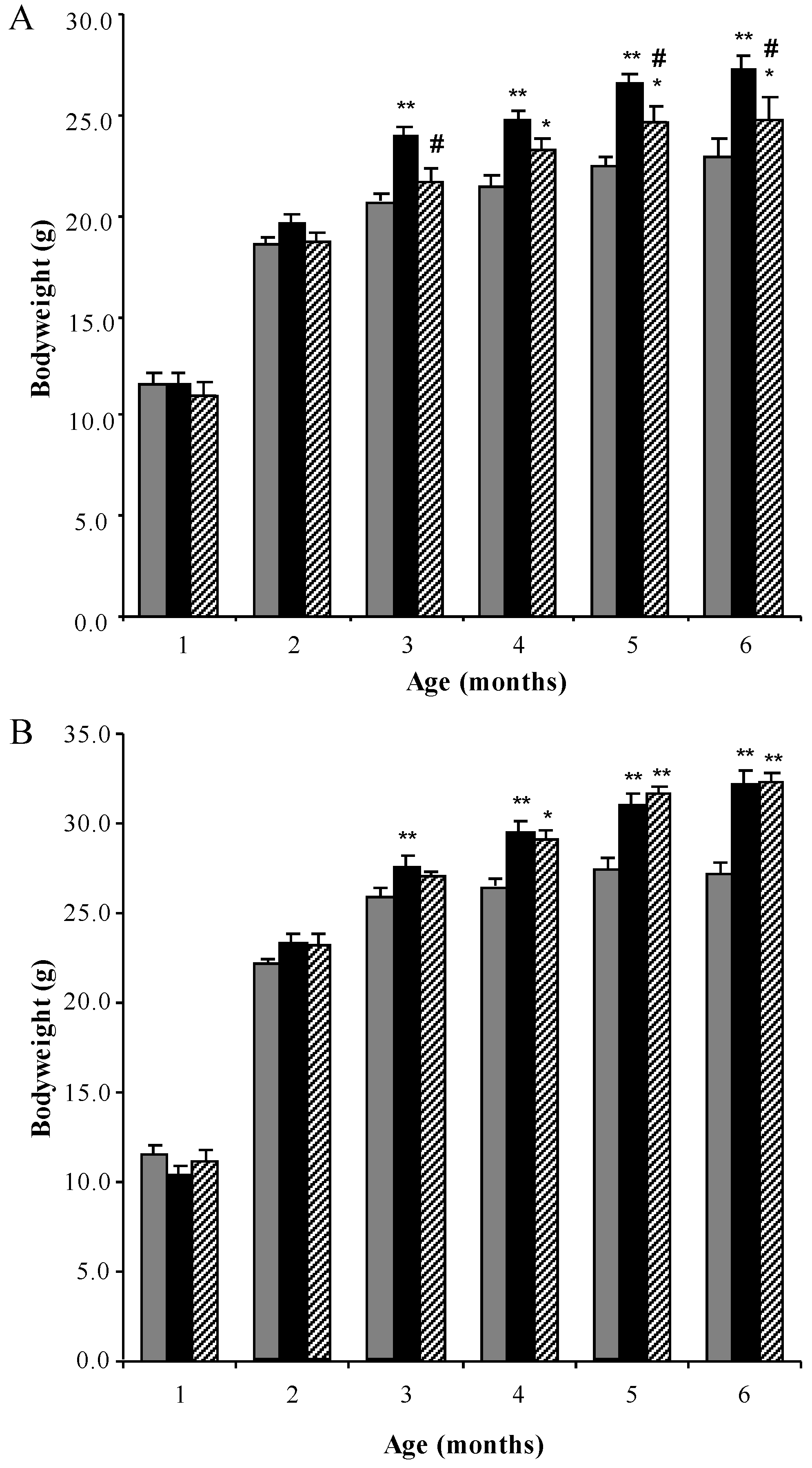 Diseases 05 00005 g001