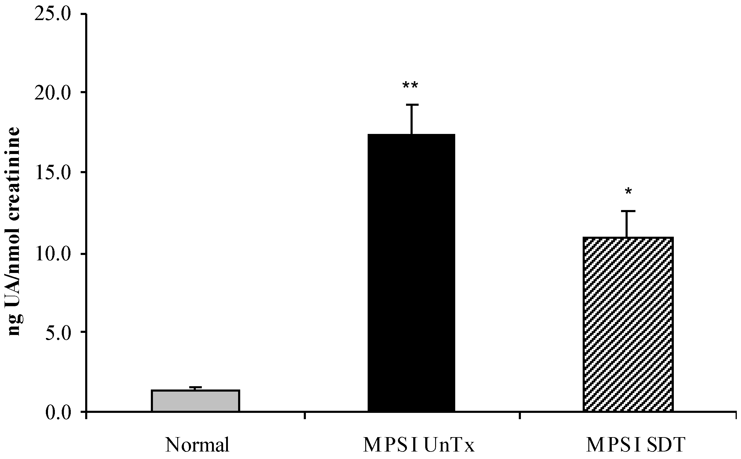Diseases 05 00005 g002