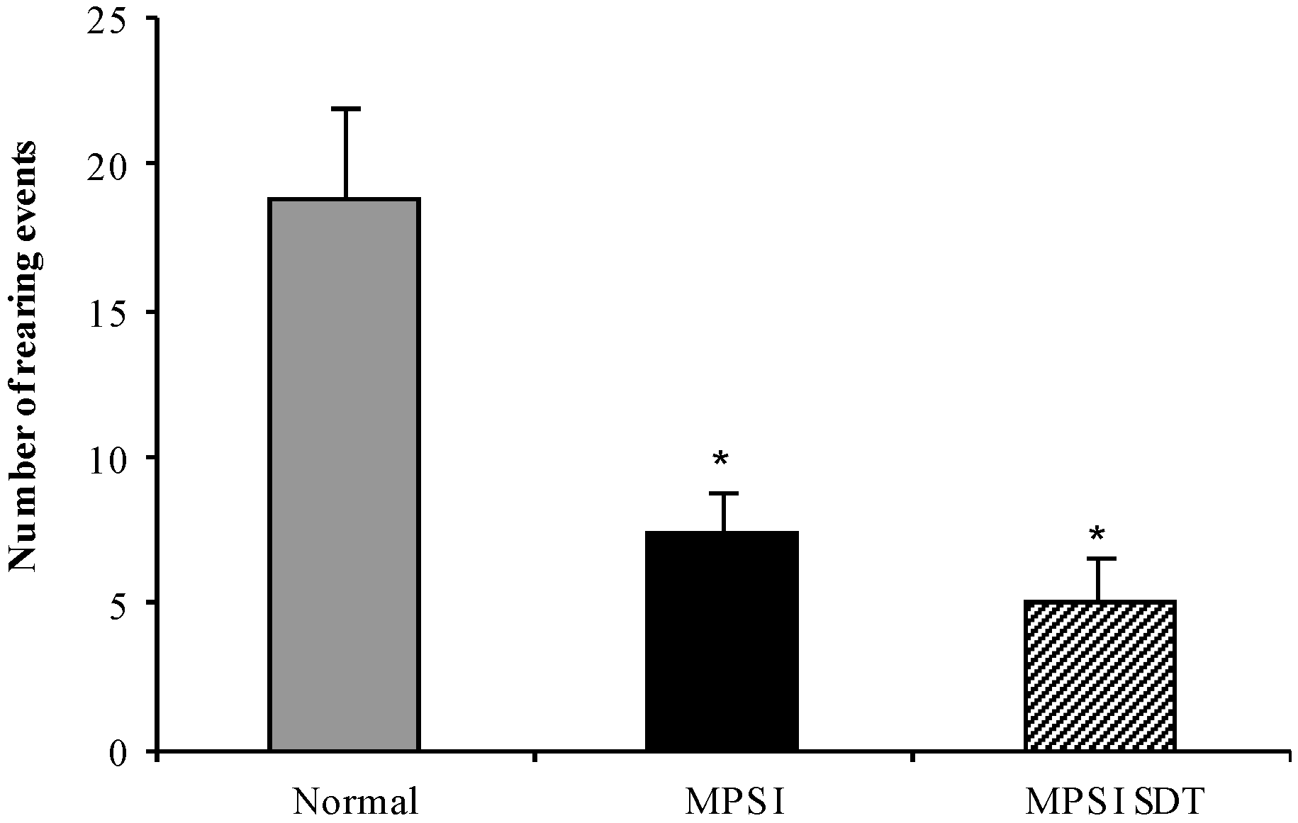 Diseases 05 00005 g005